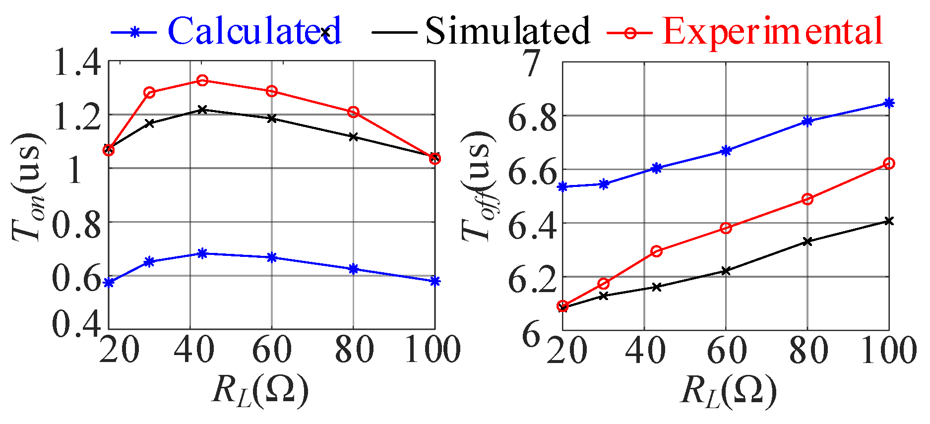 Sensors 22 05617 g009 550