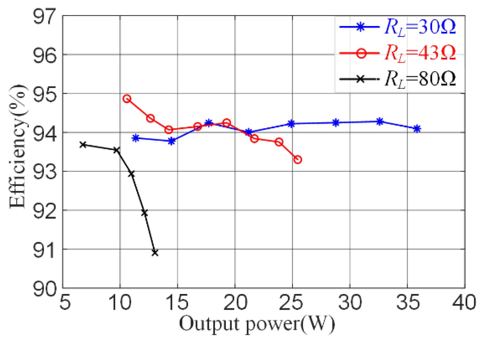 Sensors 22 05617 g011 550