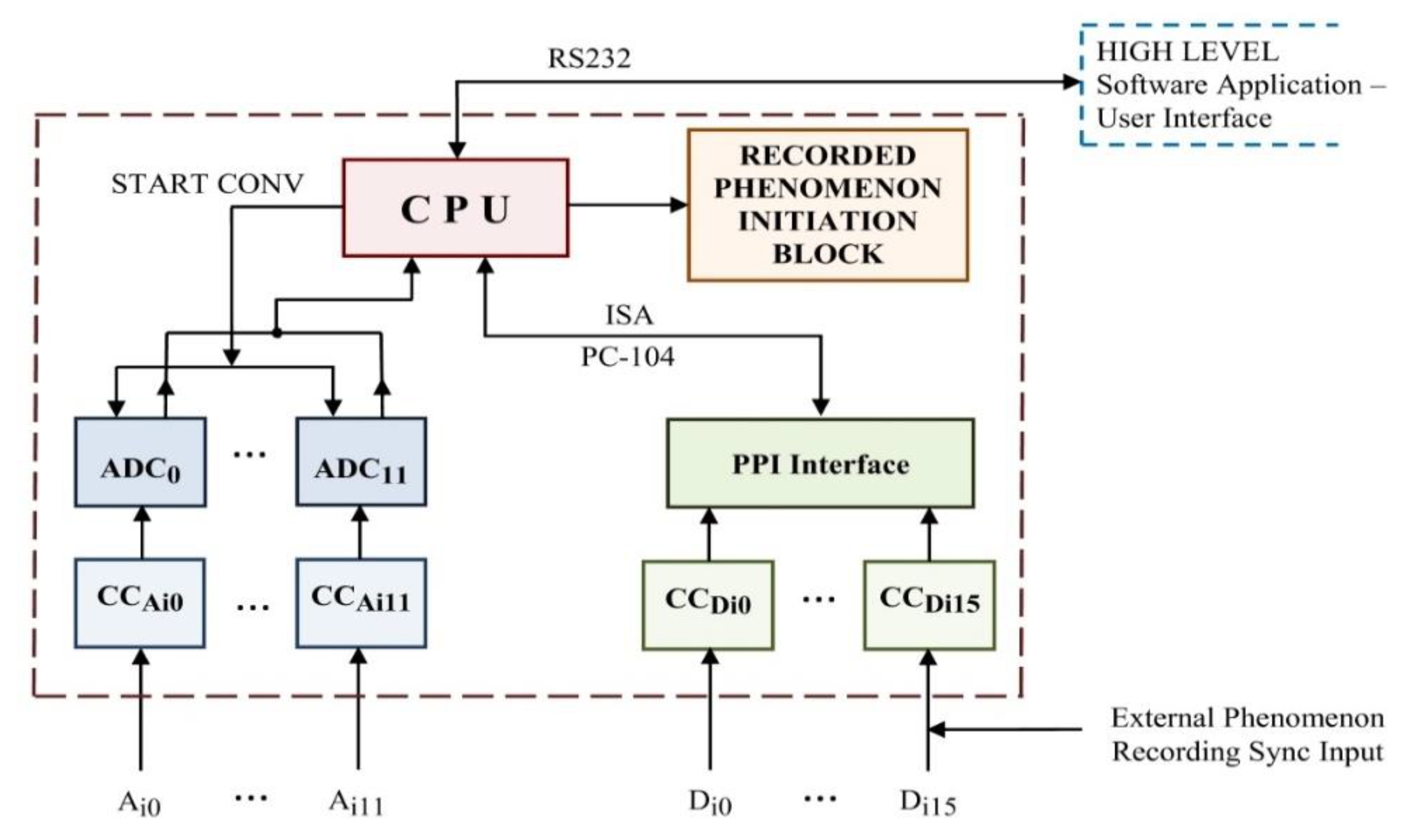 Sensors 22 05618 g001 550