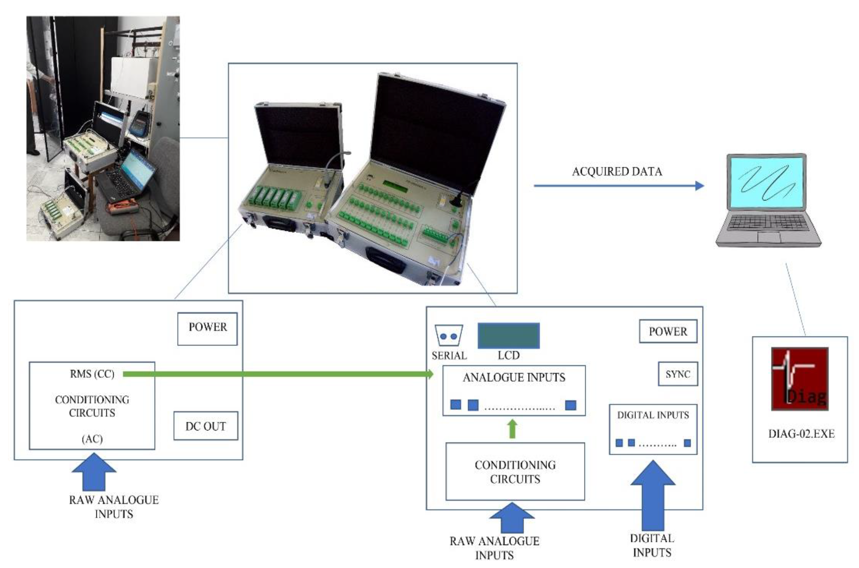 Sensors 22 05618 g002 550