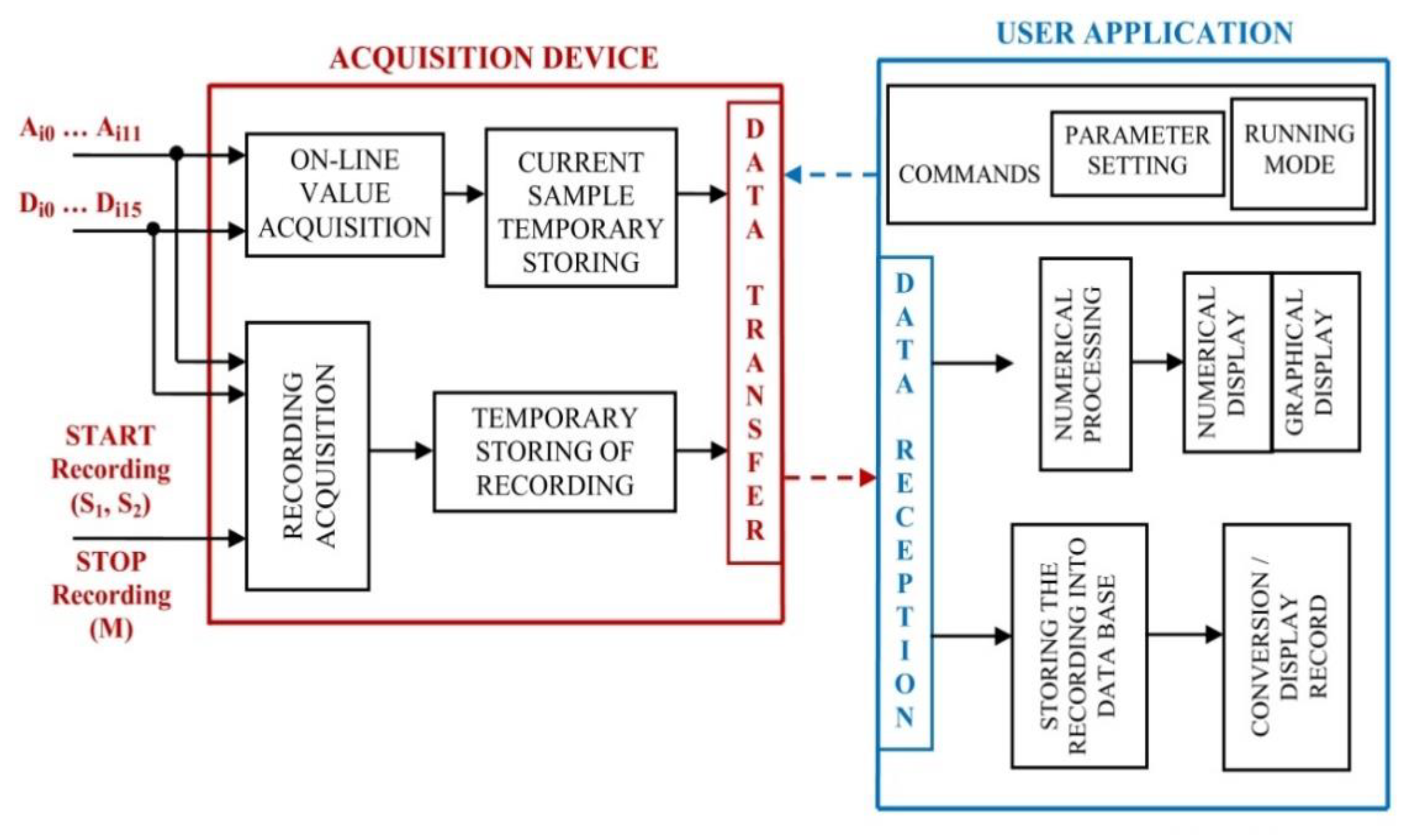 Sensors 22 05618 g003 550