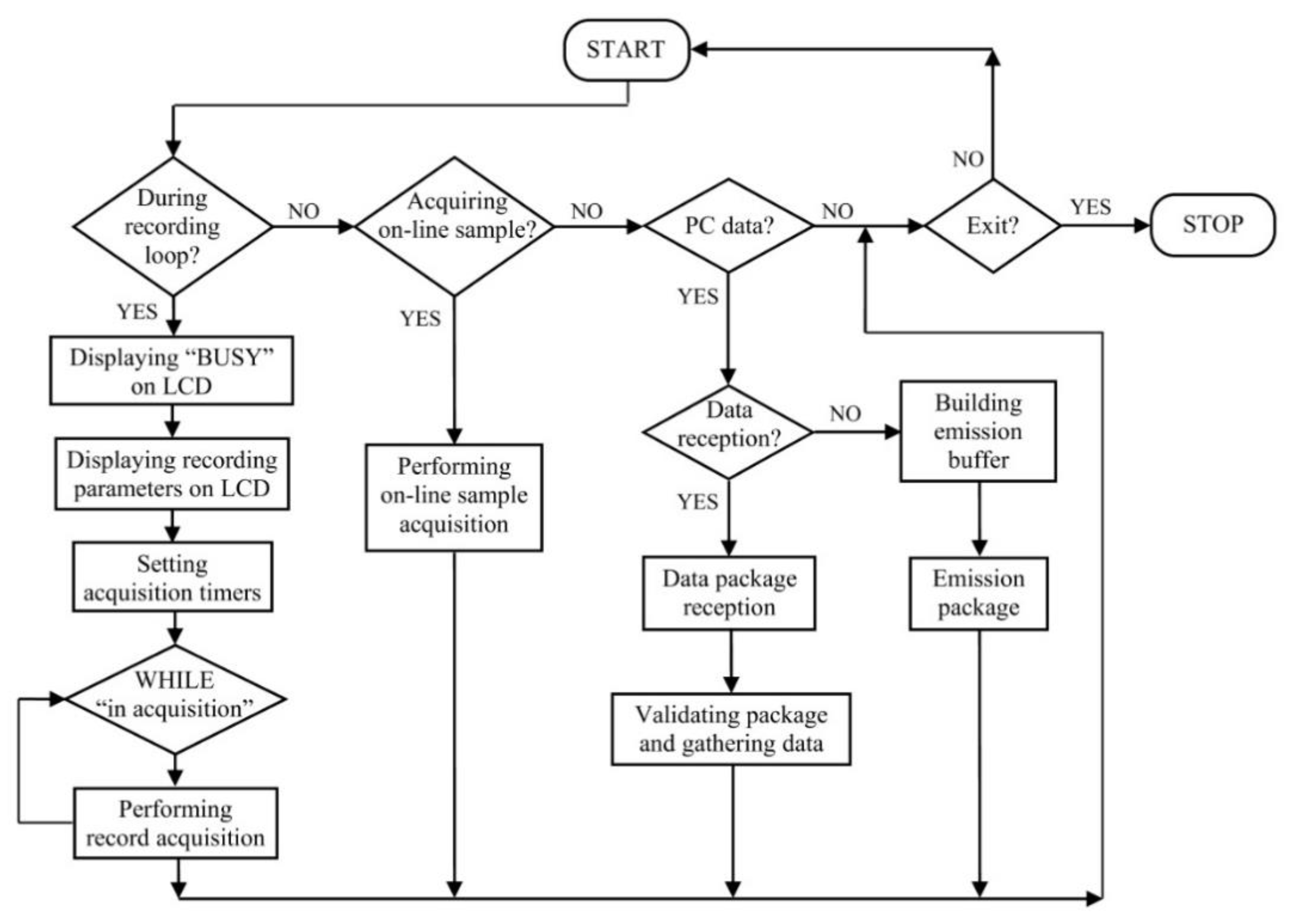 Sensors 22 05618 g004 550