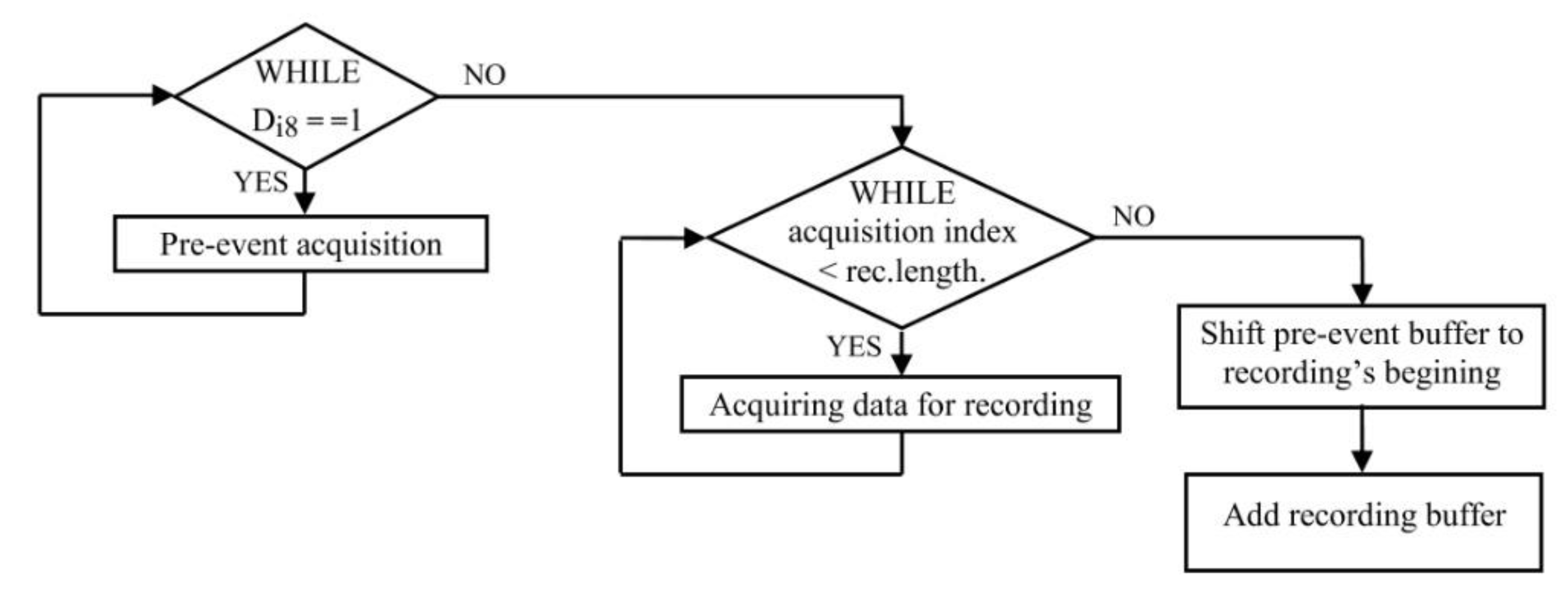 Sensors 22 05618 g005 550