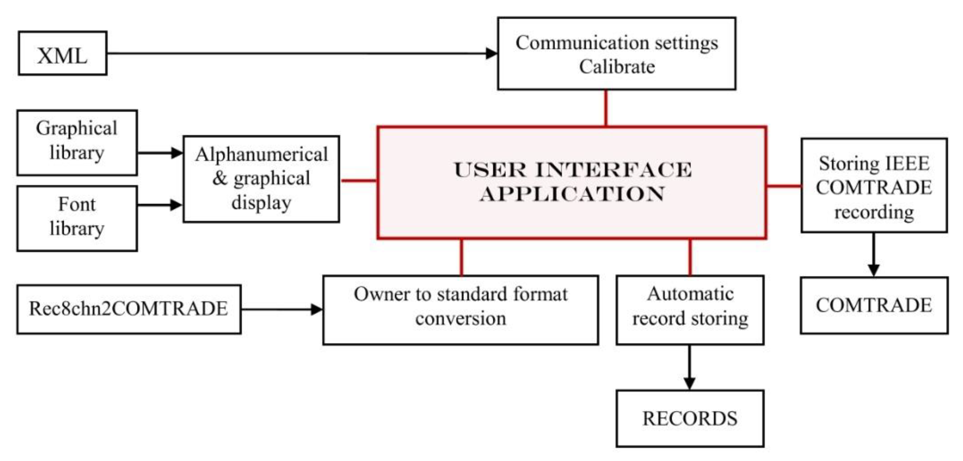 Sensors 22 05618 g006 550