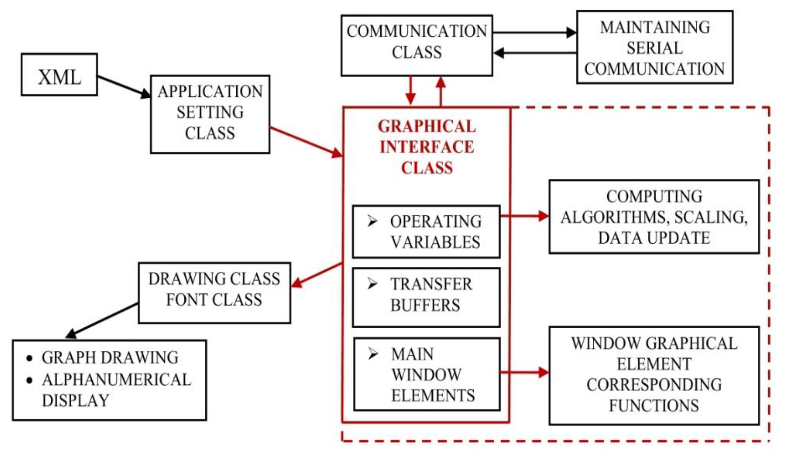 Sensors 22 05618 g009 550
