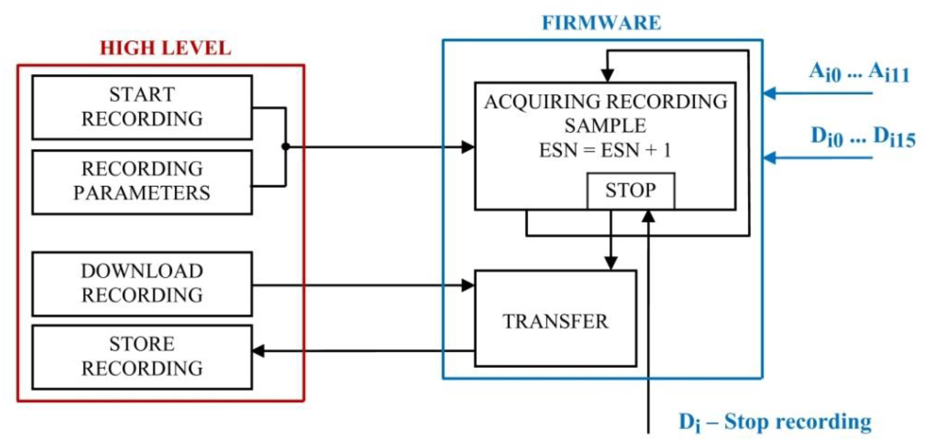 Sensors 22 05618 g011 550