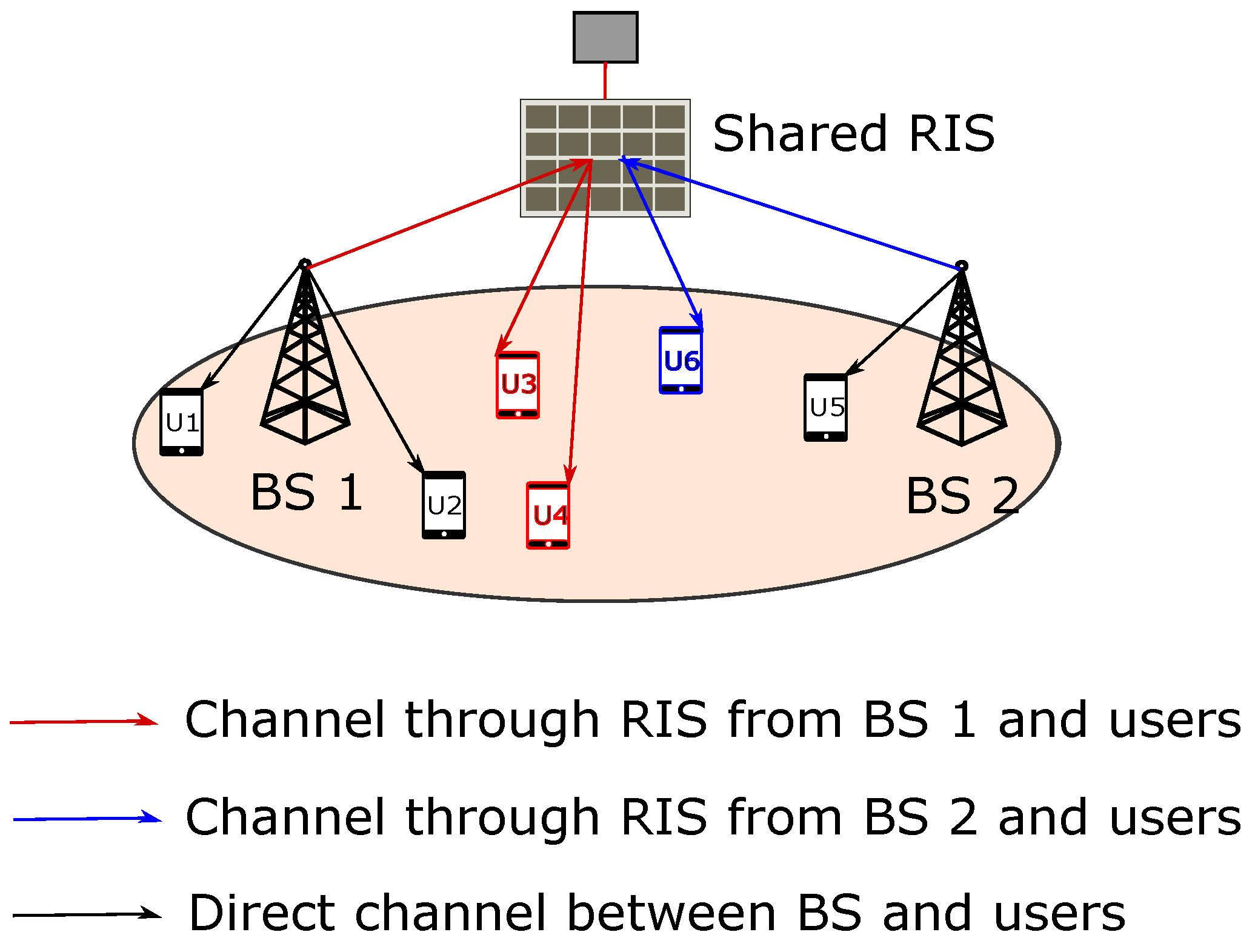Sensors 22 05619 g001