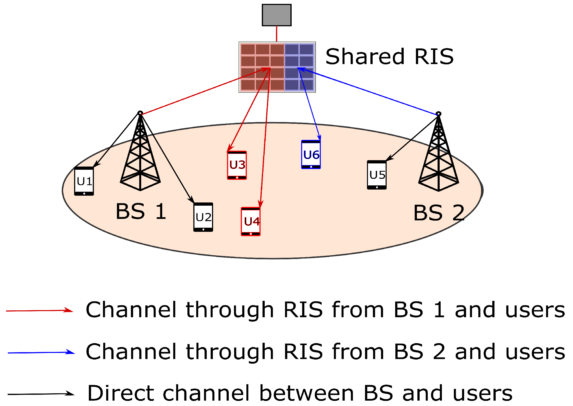 Sensors 22 05619 g003
