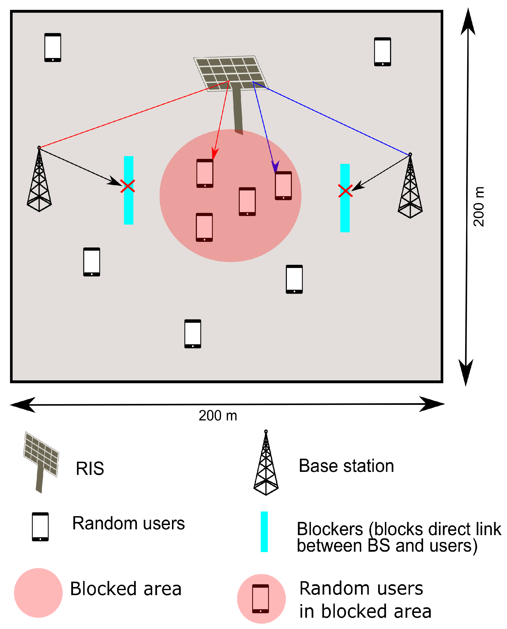 Sensors 22 05619 g004