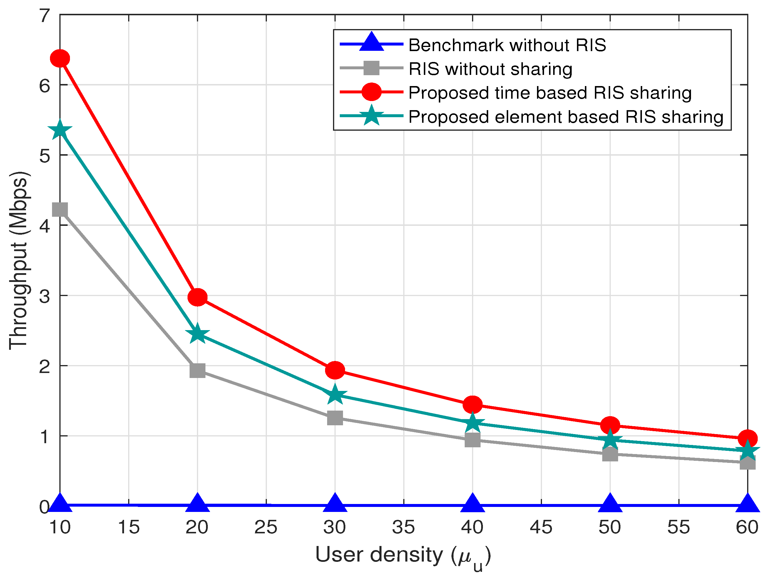 Sensors 22 05619 g006