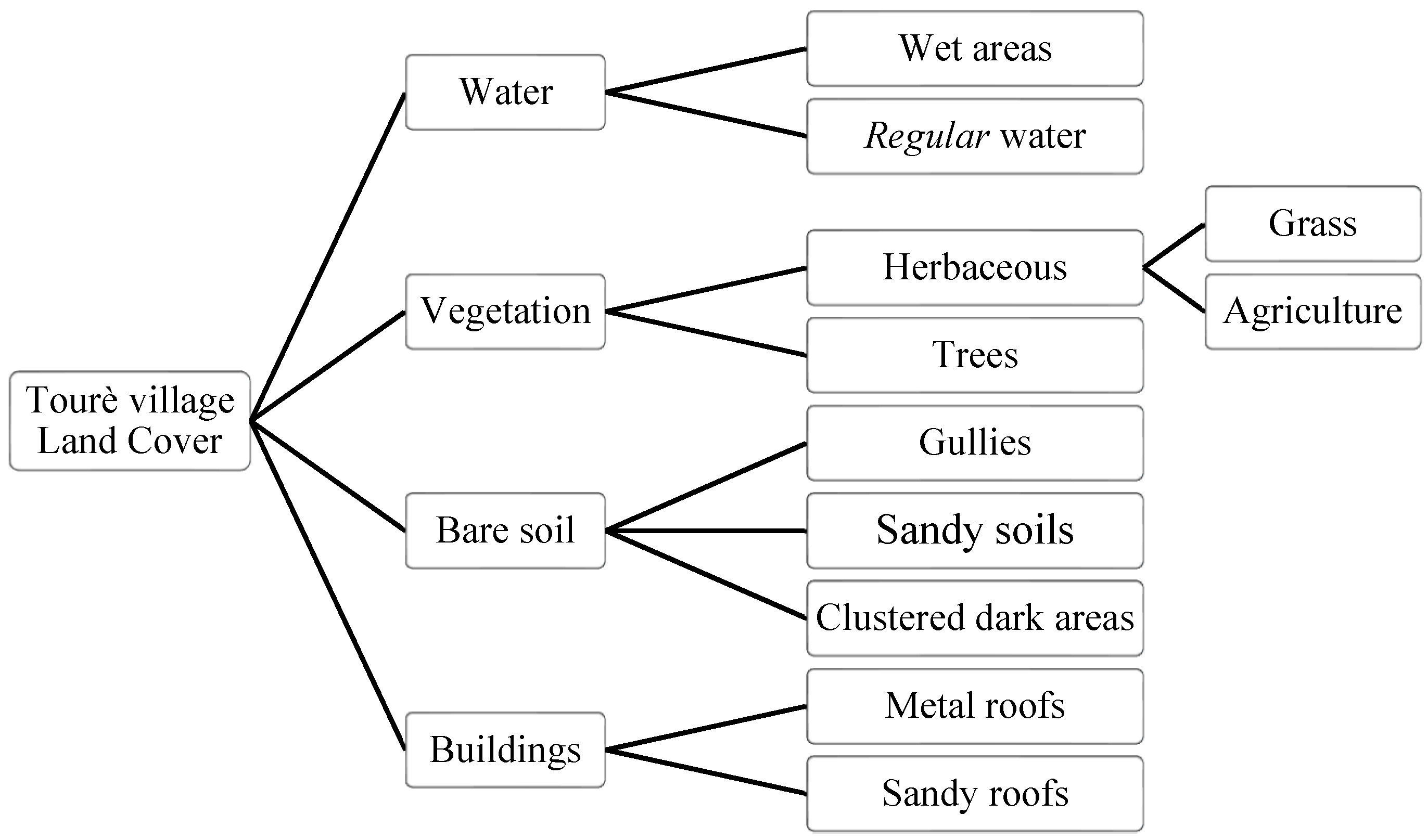 Sensors 22 05622 g005