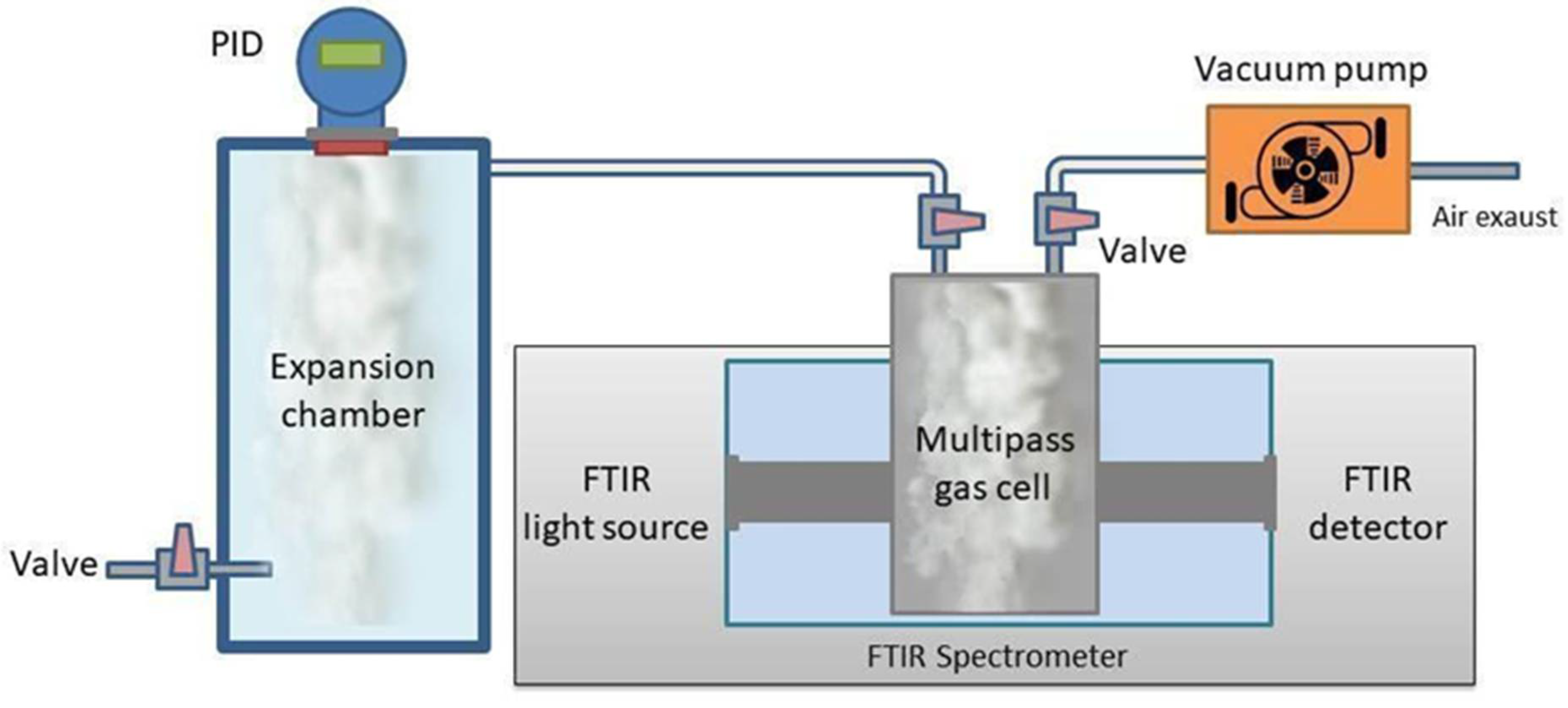 Sensors 22 05624 g001 550