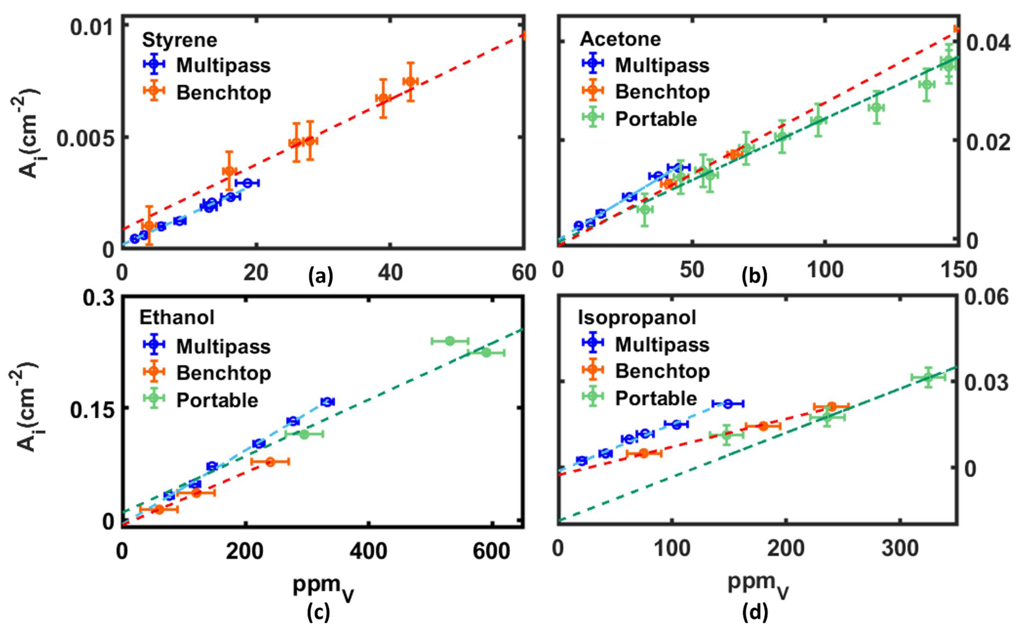 Sensors 22 05624 g004 550