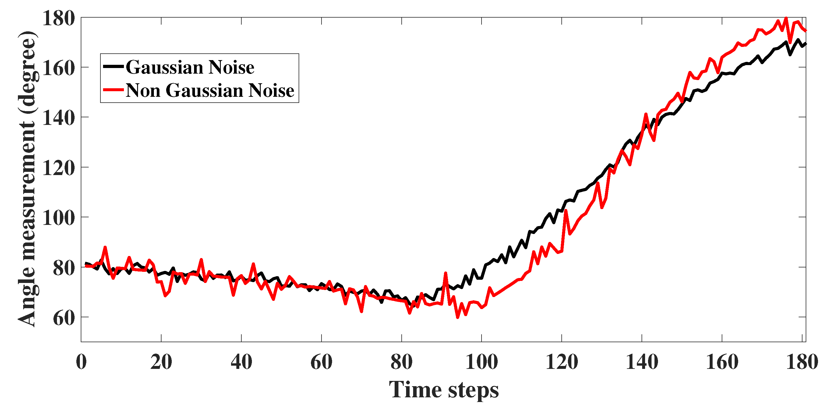 Sensors 22 05625 g006