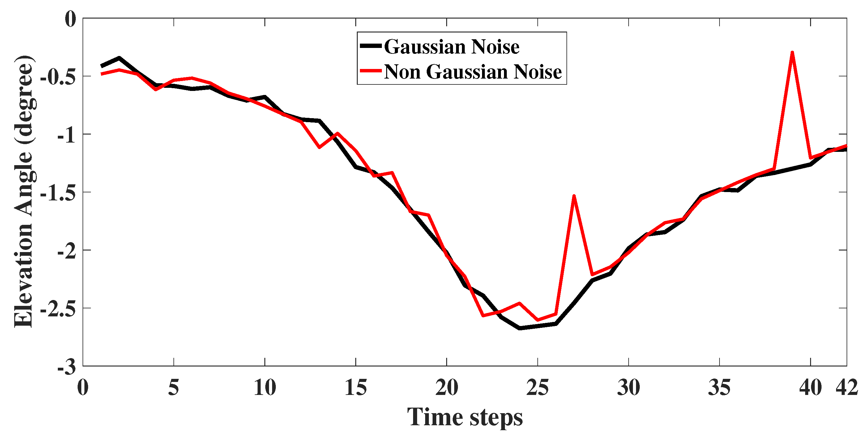 Sensors 22 05625 g008