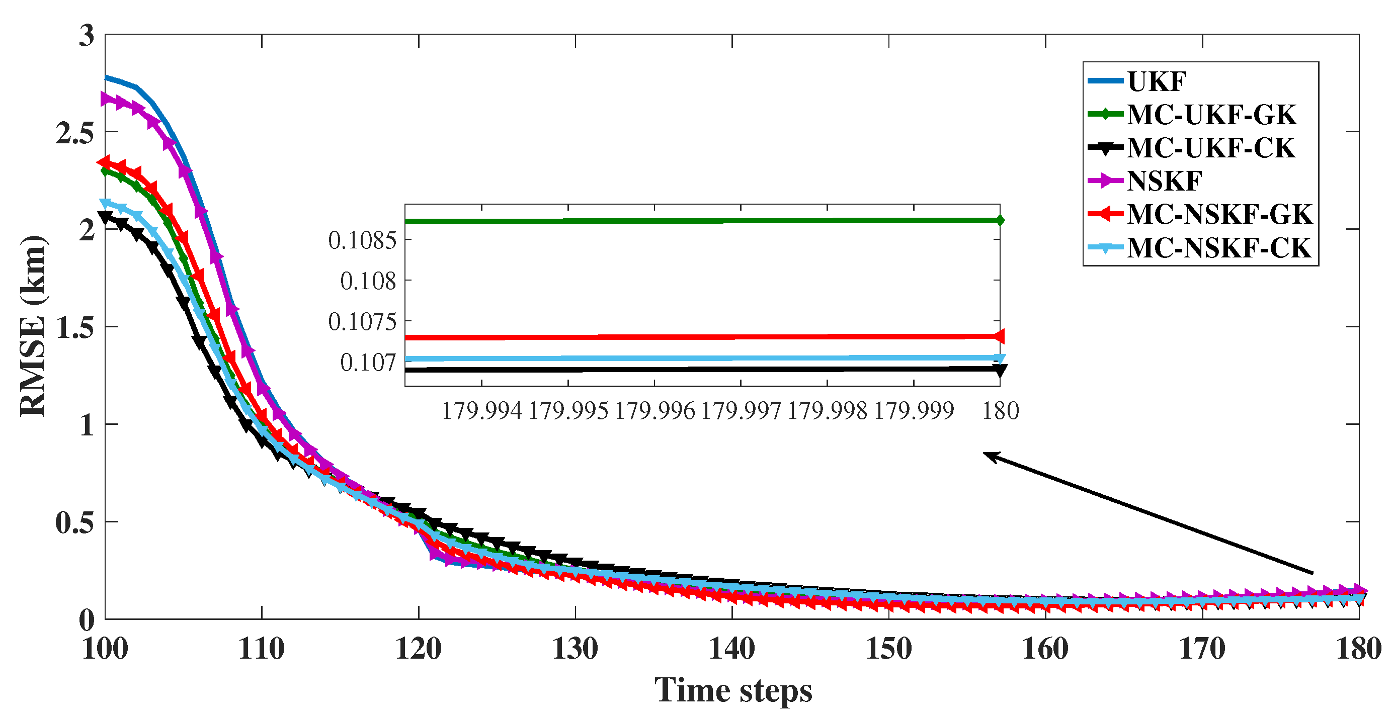 Sensors 22 05625 g009