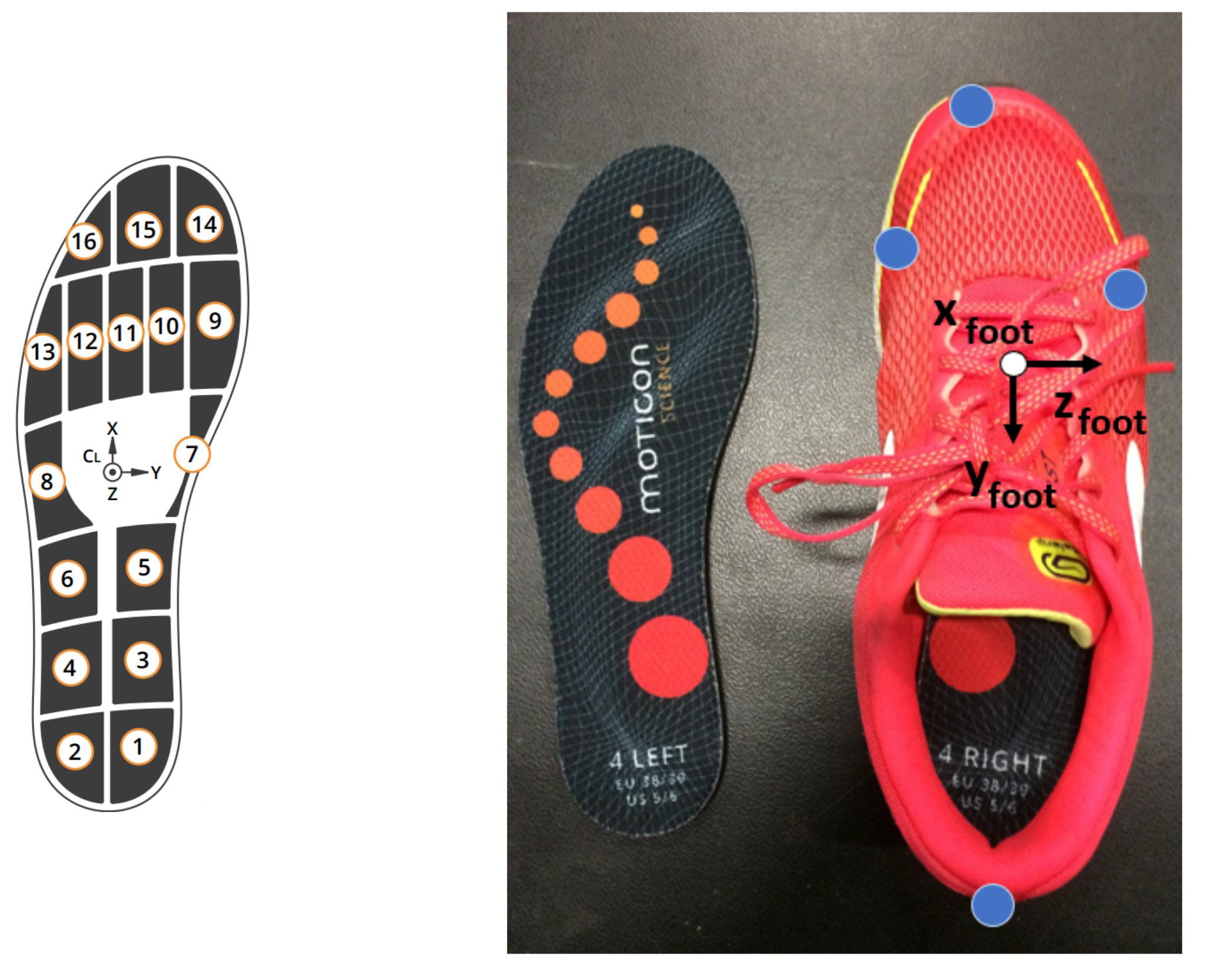 Sensors 22 05628 g003 550