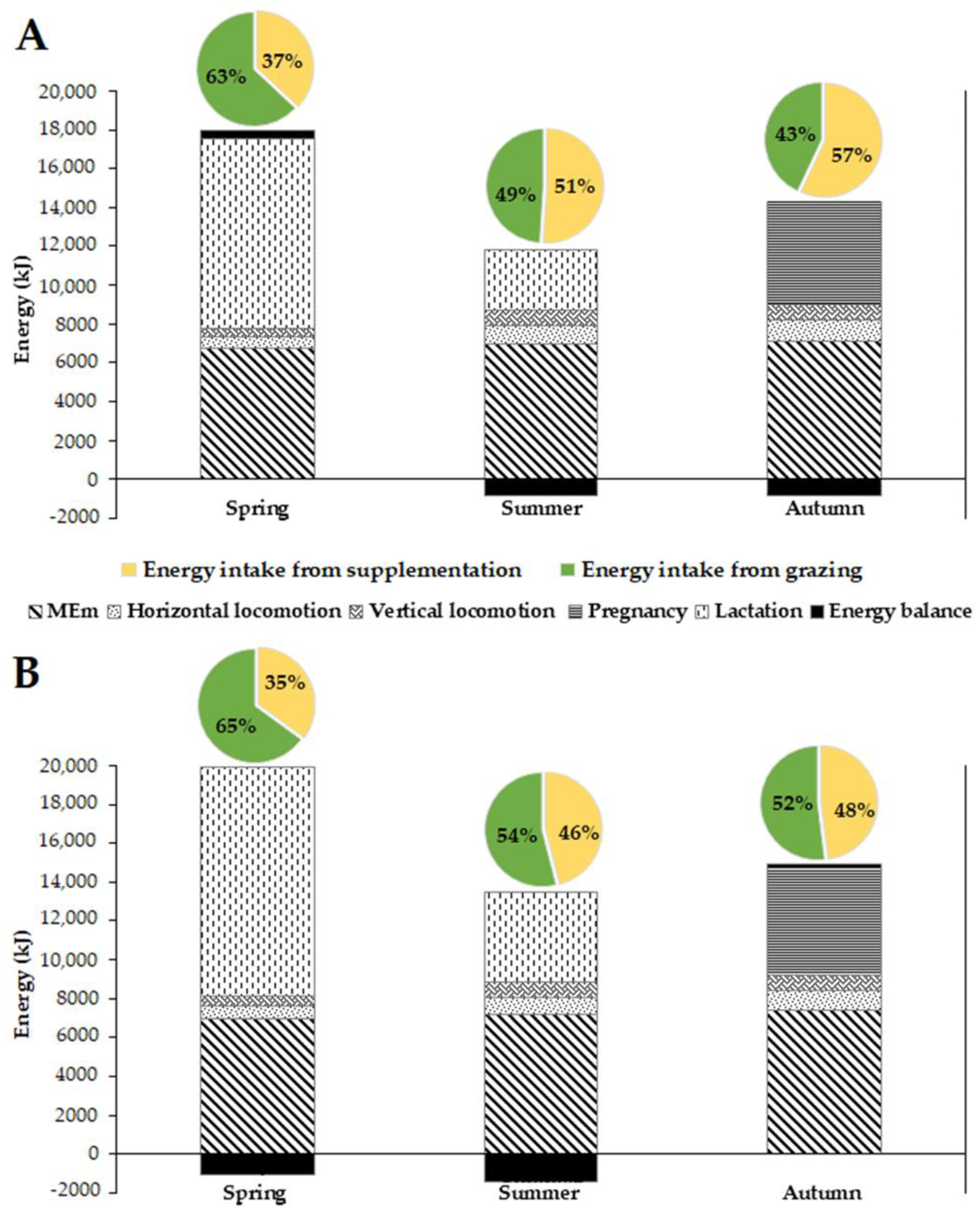 Sensors 22 05629 g003 Sensors 22 05629 g003