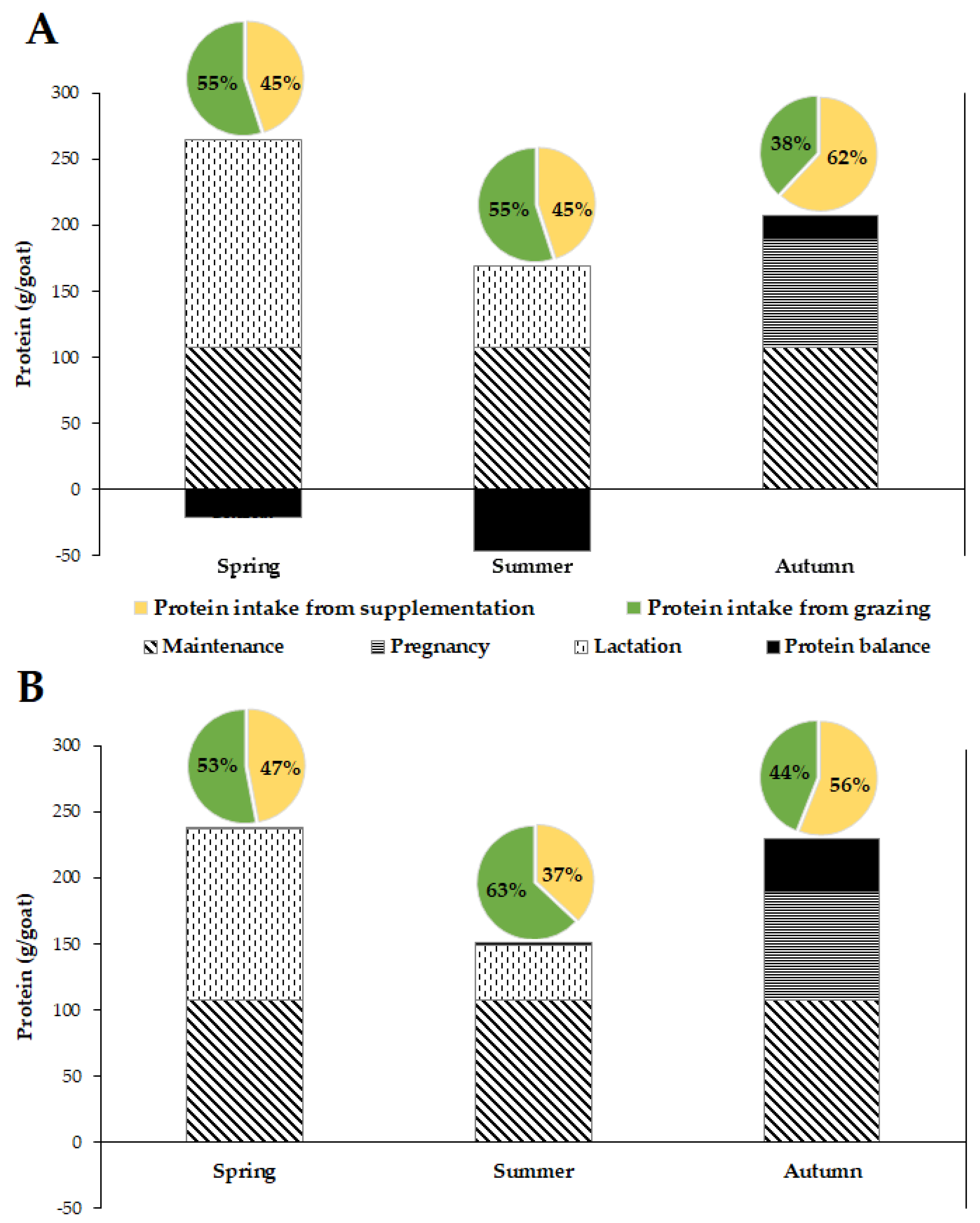 Sensors 22 05629 g004 Sensors 22 05629 g004