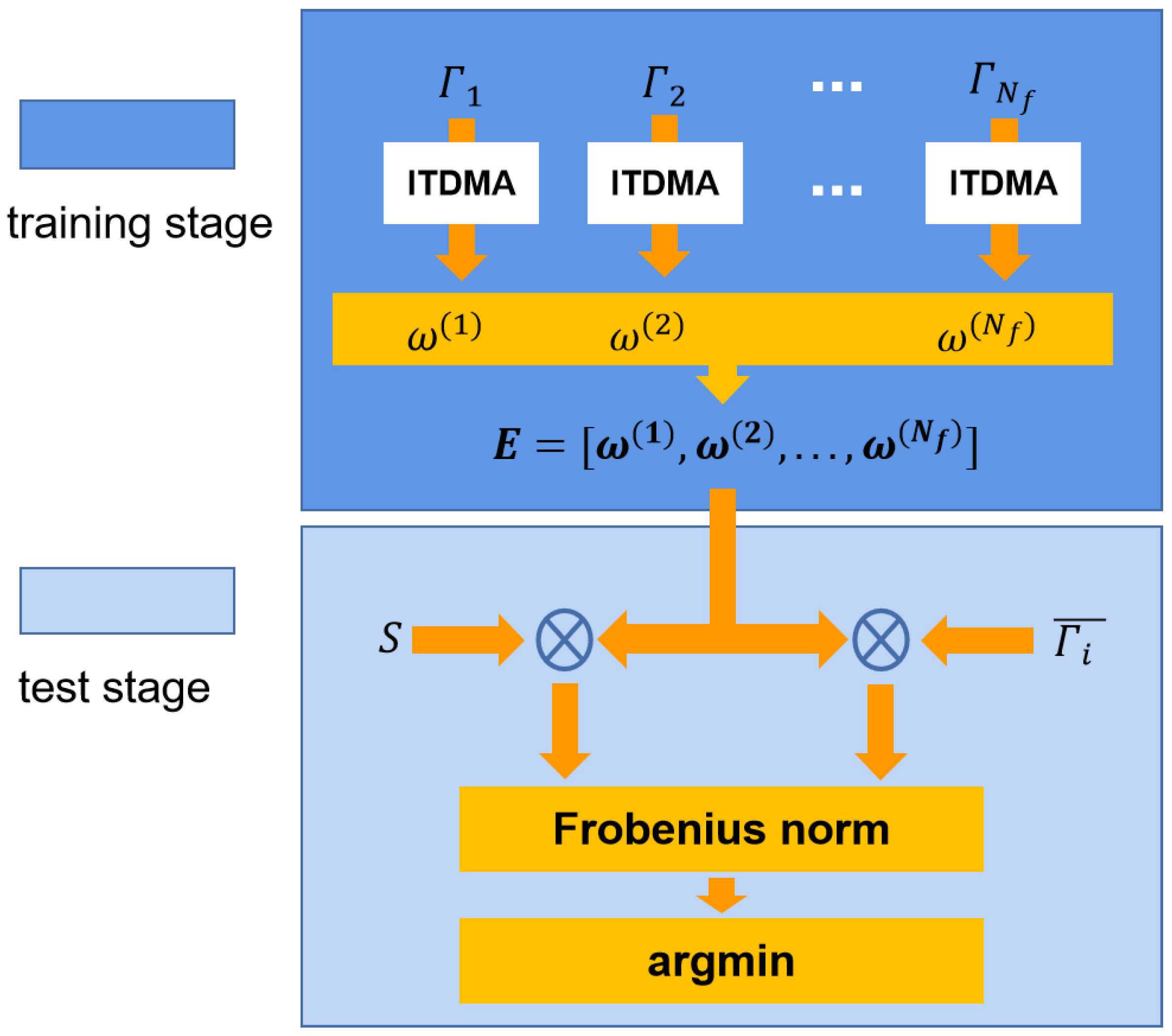 Sensors 22 05631 g003