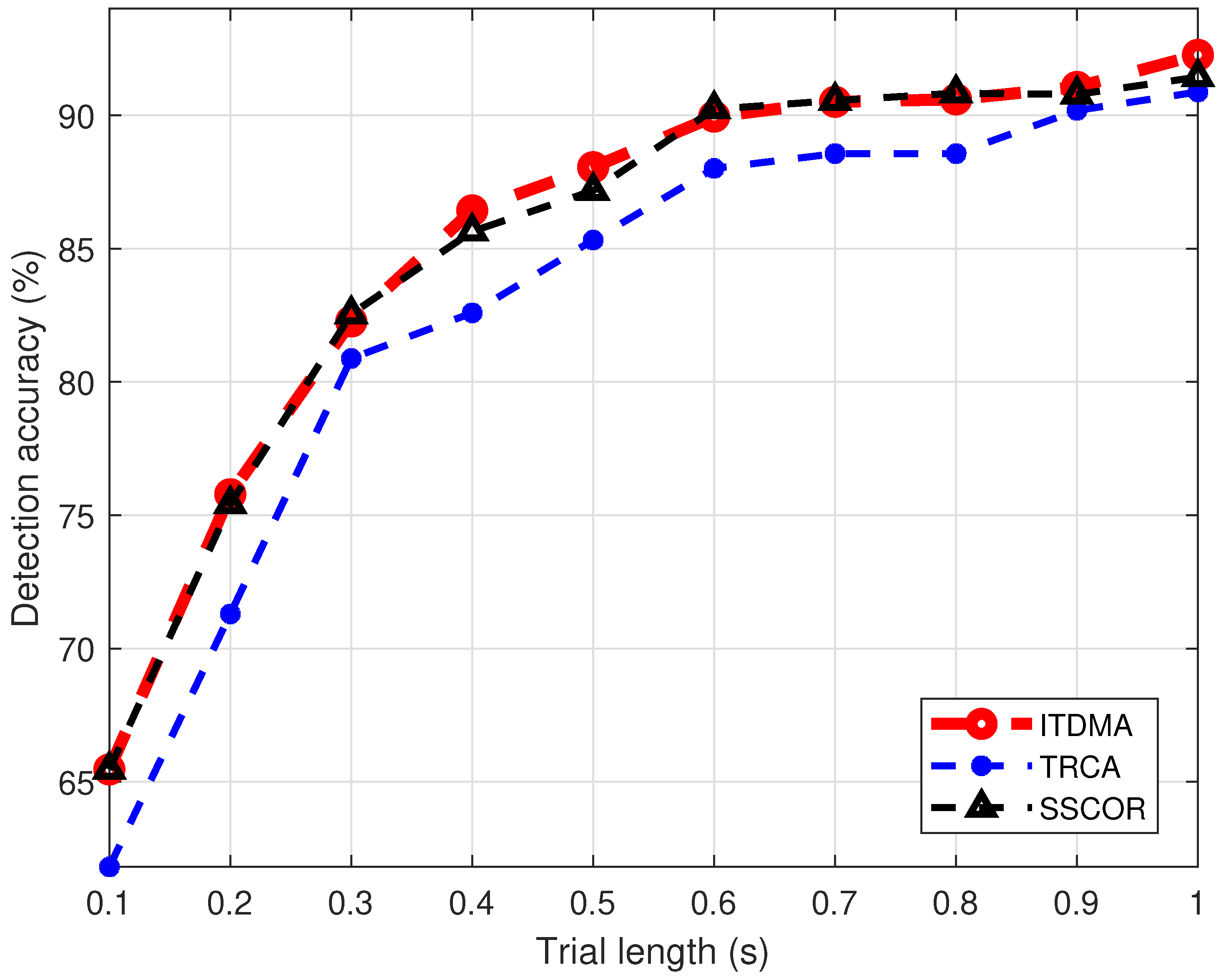 Sensors 22 05631 g006
