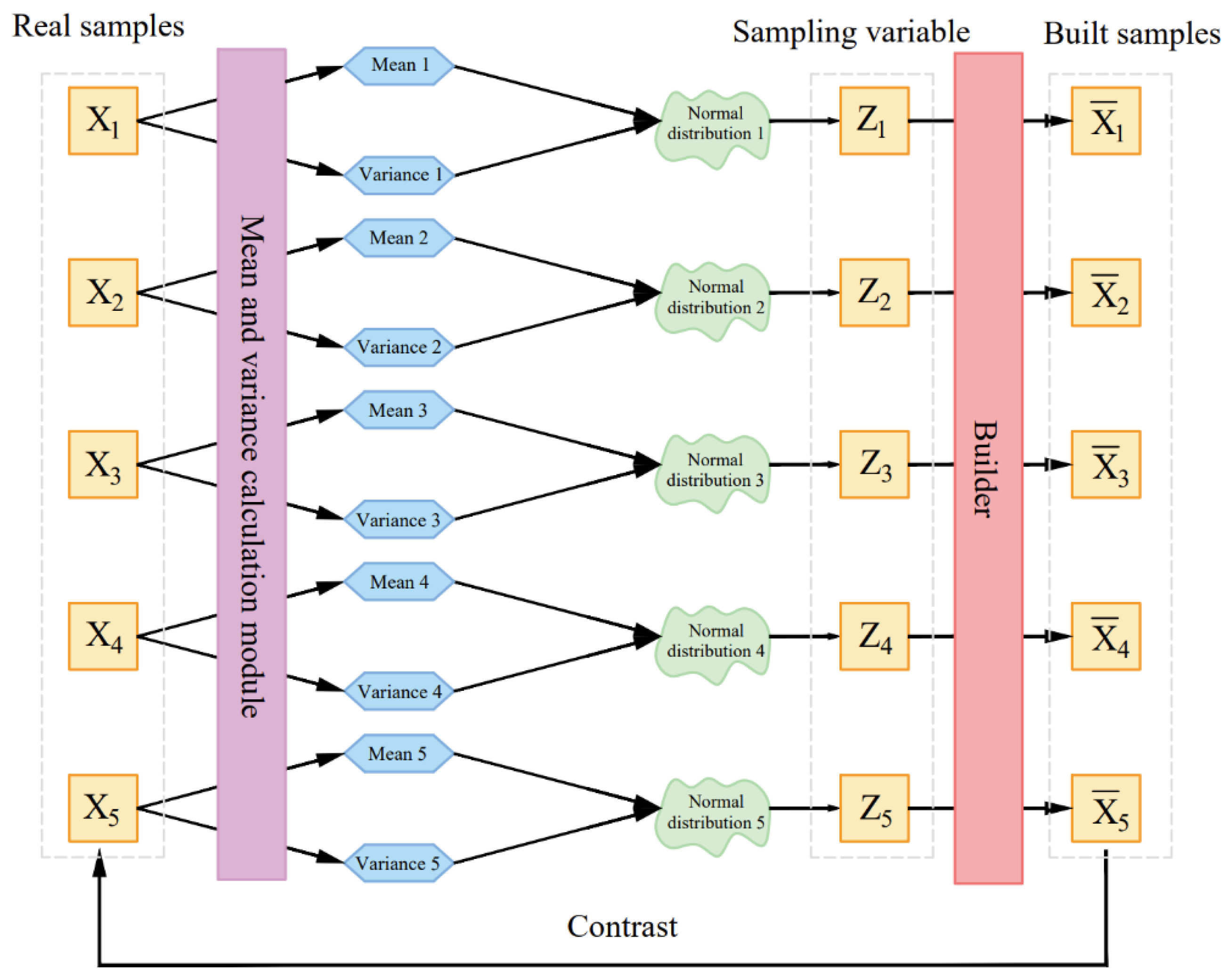 Sensors 22 05632 g004 550