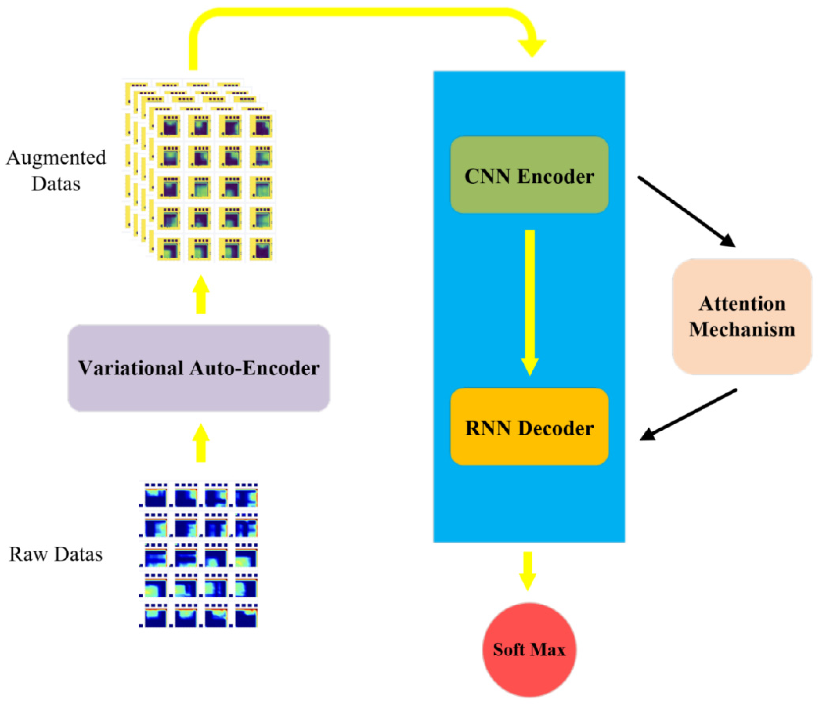 Sensors 22 05632 g006 550