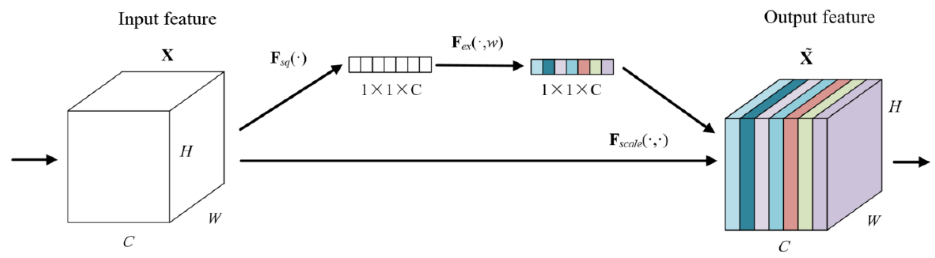 Sensors 22 05632 g008 550