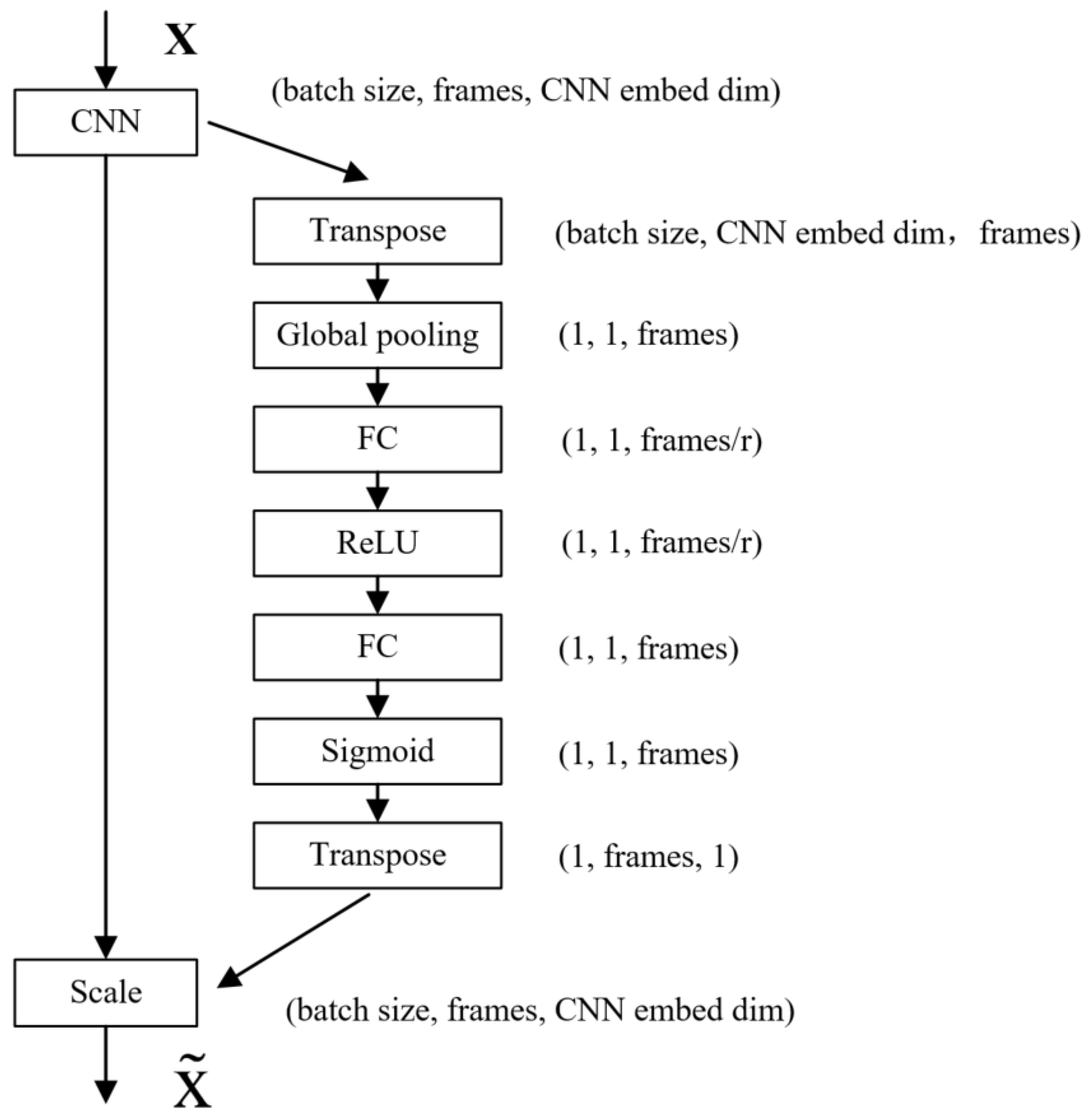 Sensors 22 05632 g009 550
