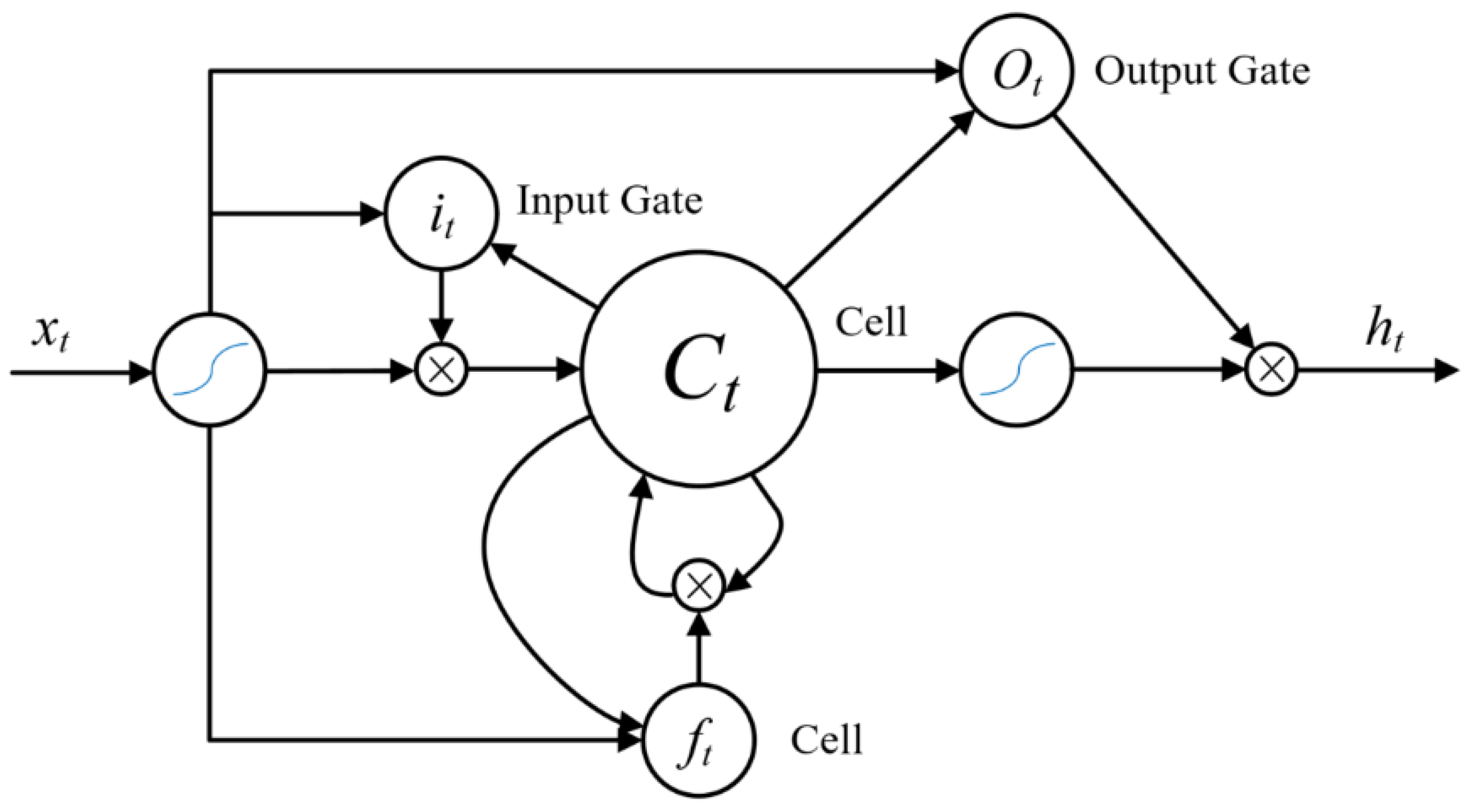 Sensors 22 05632 g010 550