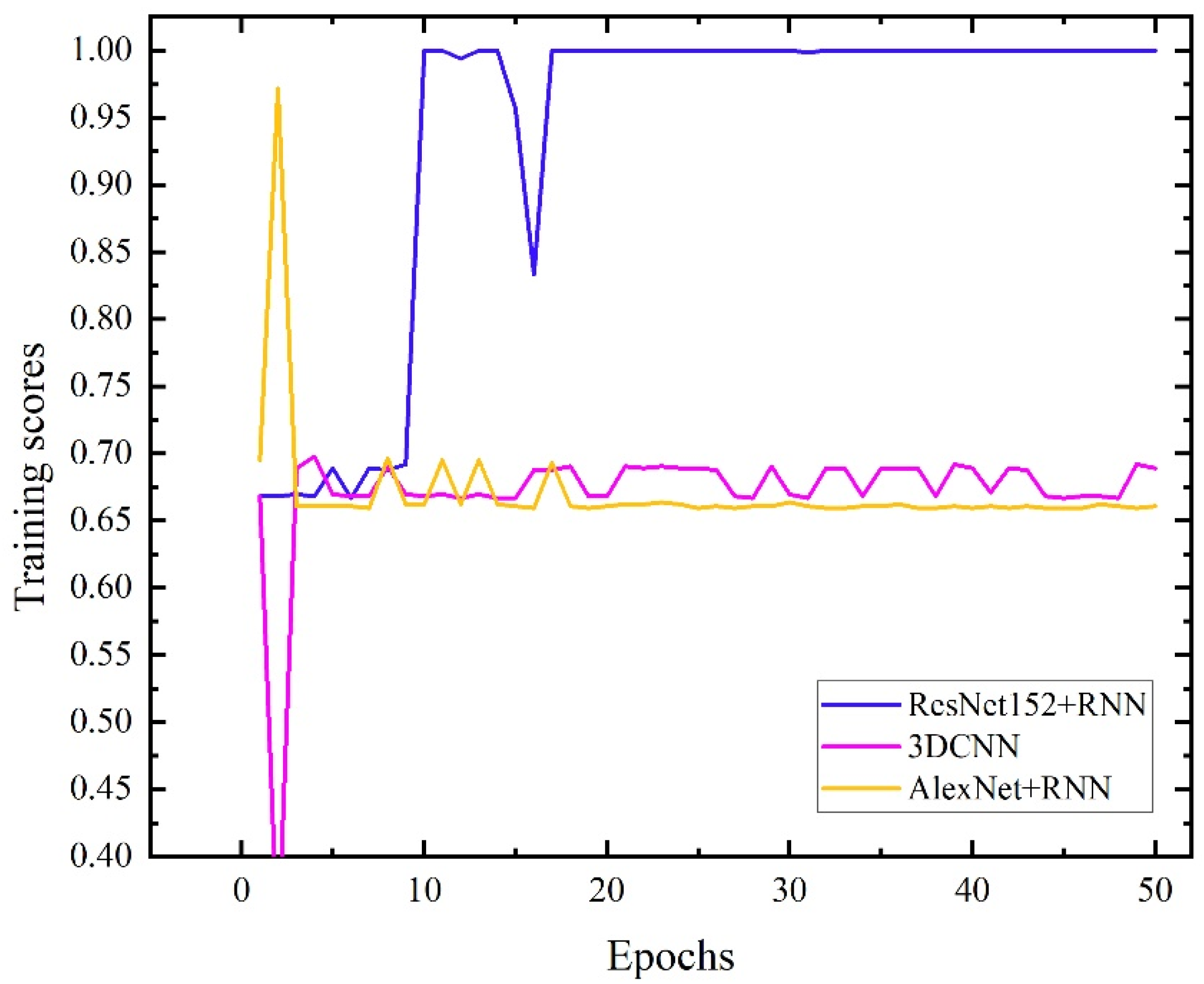 Sensors 22 05632 g011 550