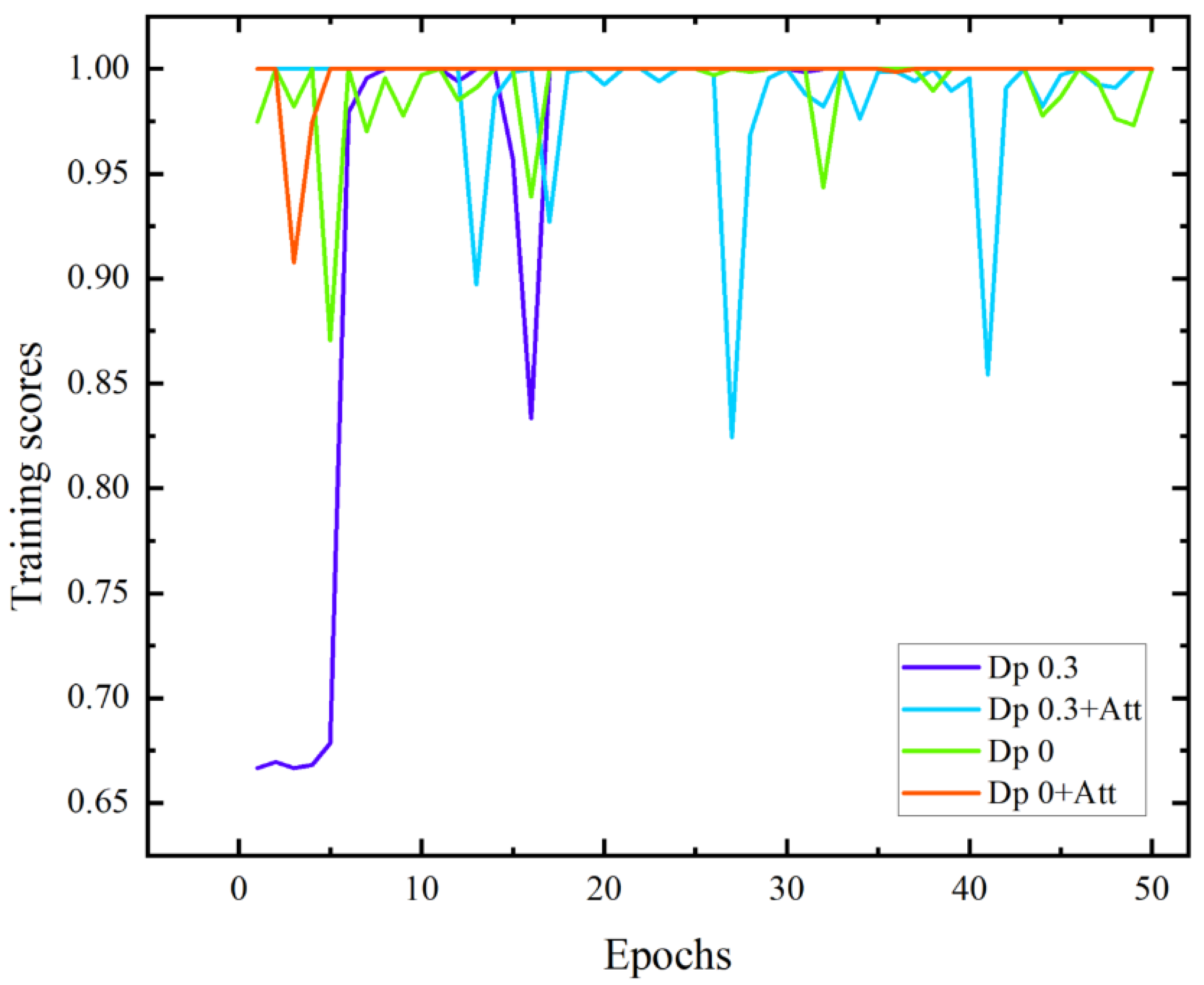 Sensors 22 05632 g013 550