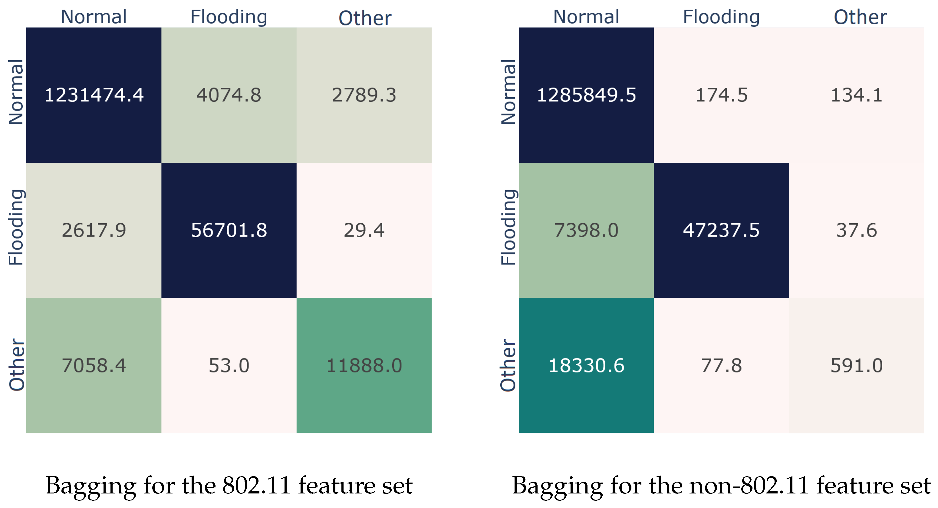 Sensors 22 05633 g001 550