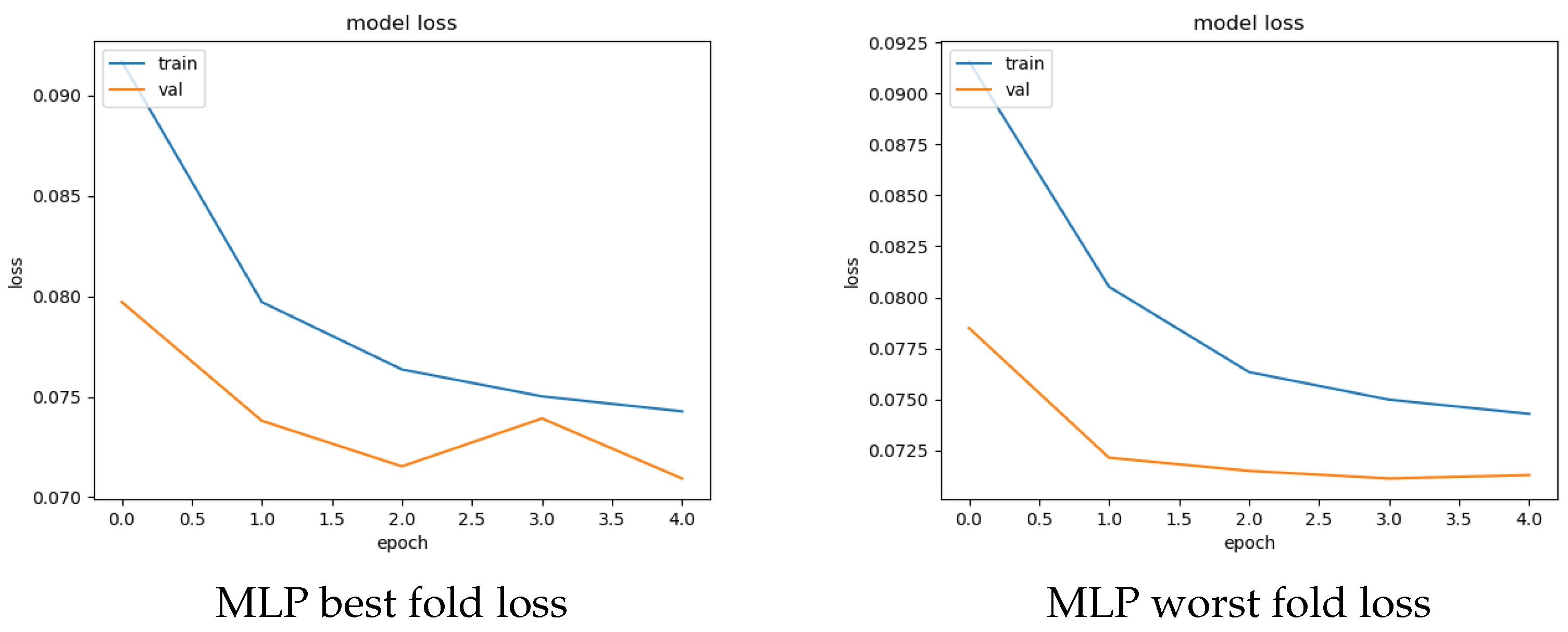 Sensors 22 05633 g003 550