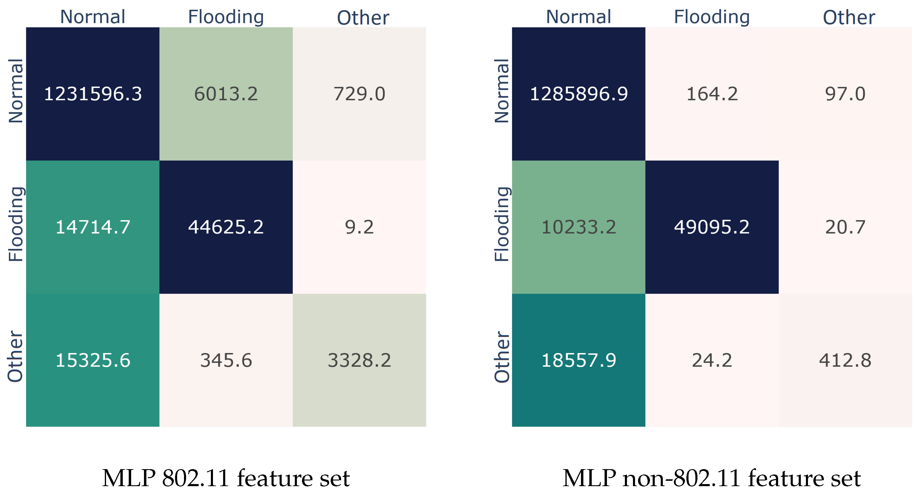 Sensors 22 05633 g004 550