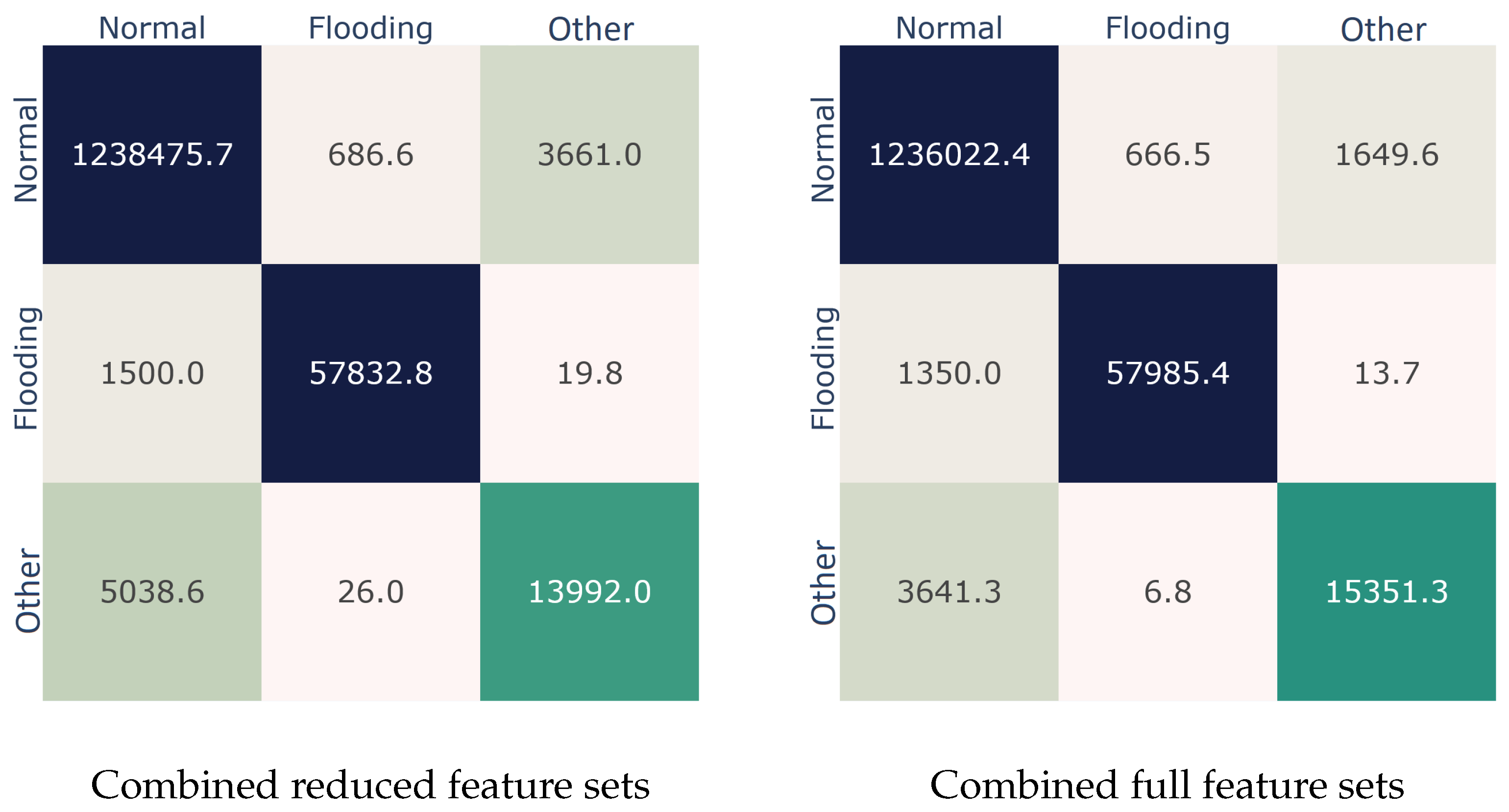 Sensors 22 05633 g006 550