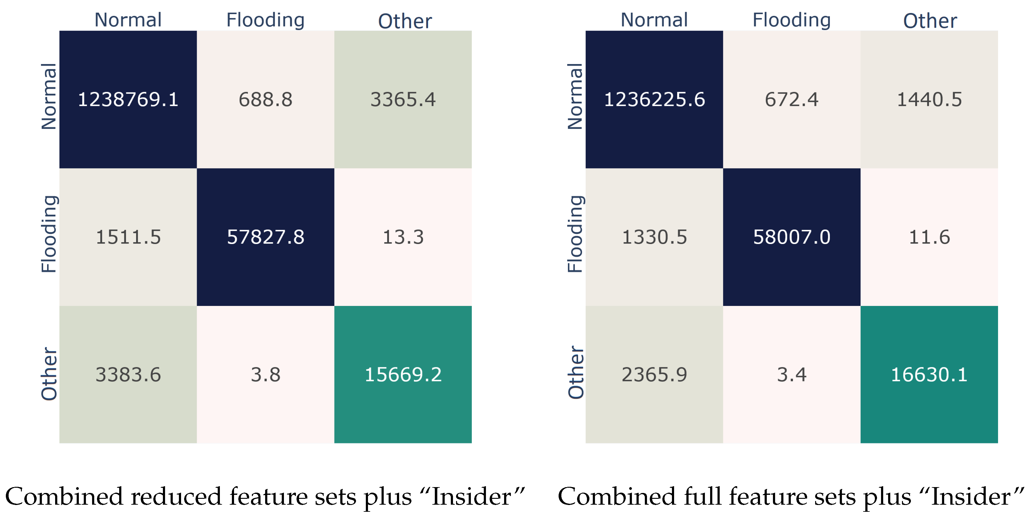 Sensors 22 05633 g007 550