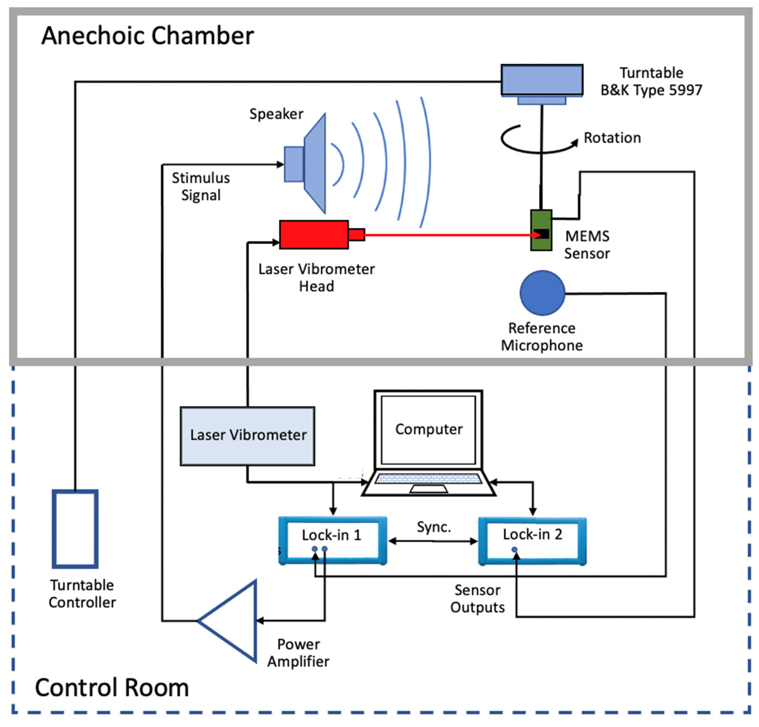 Dual Band MEMS Directional Acoustic Sensor for Near