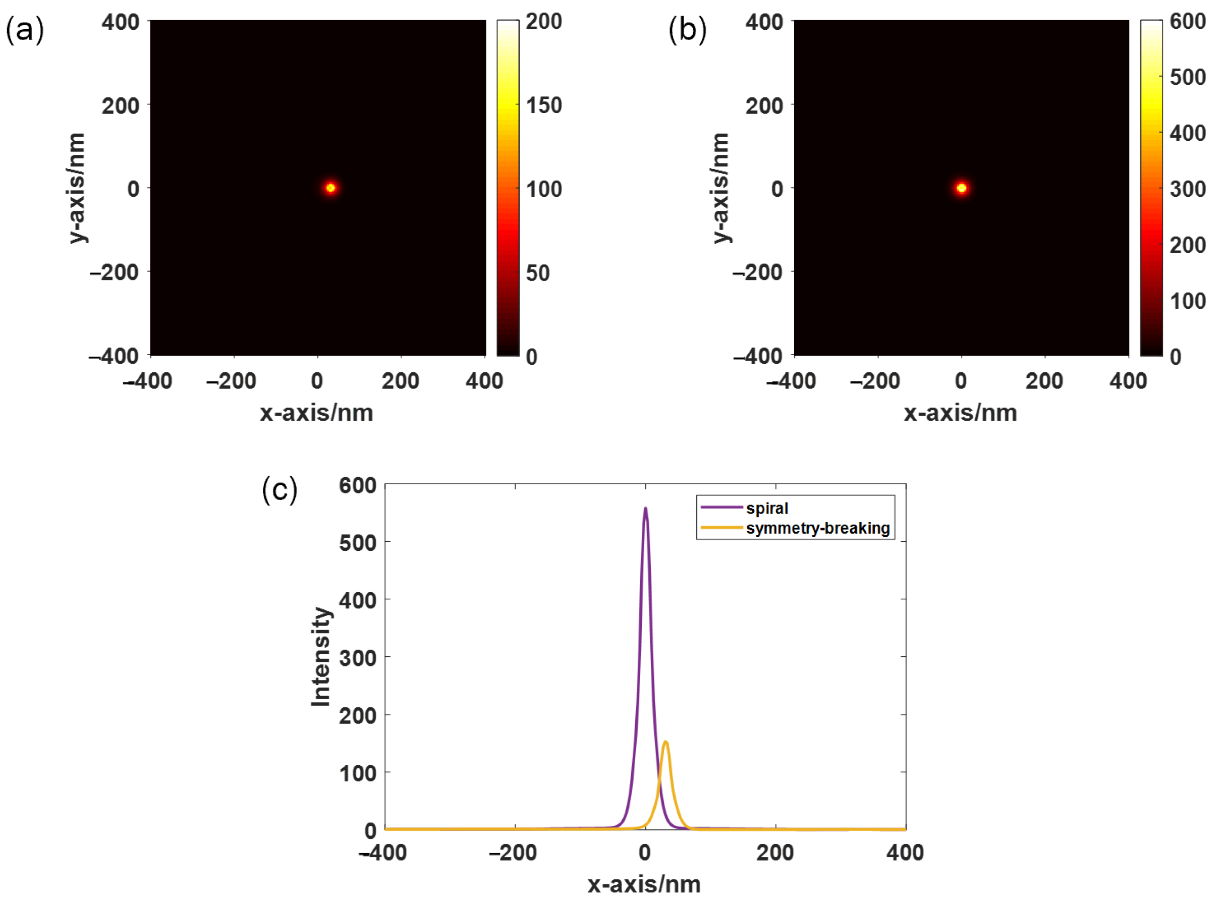 Sensors 22 05636 g006