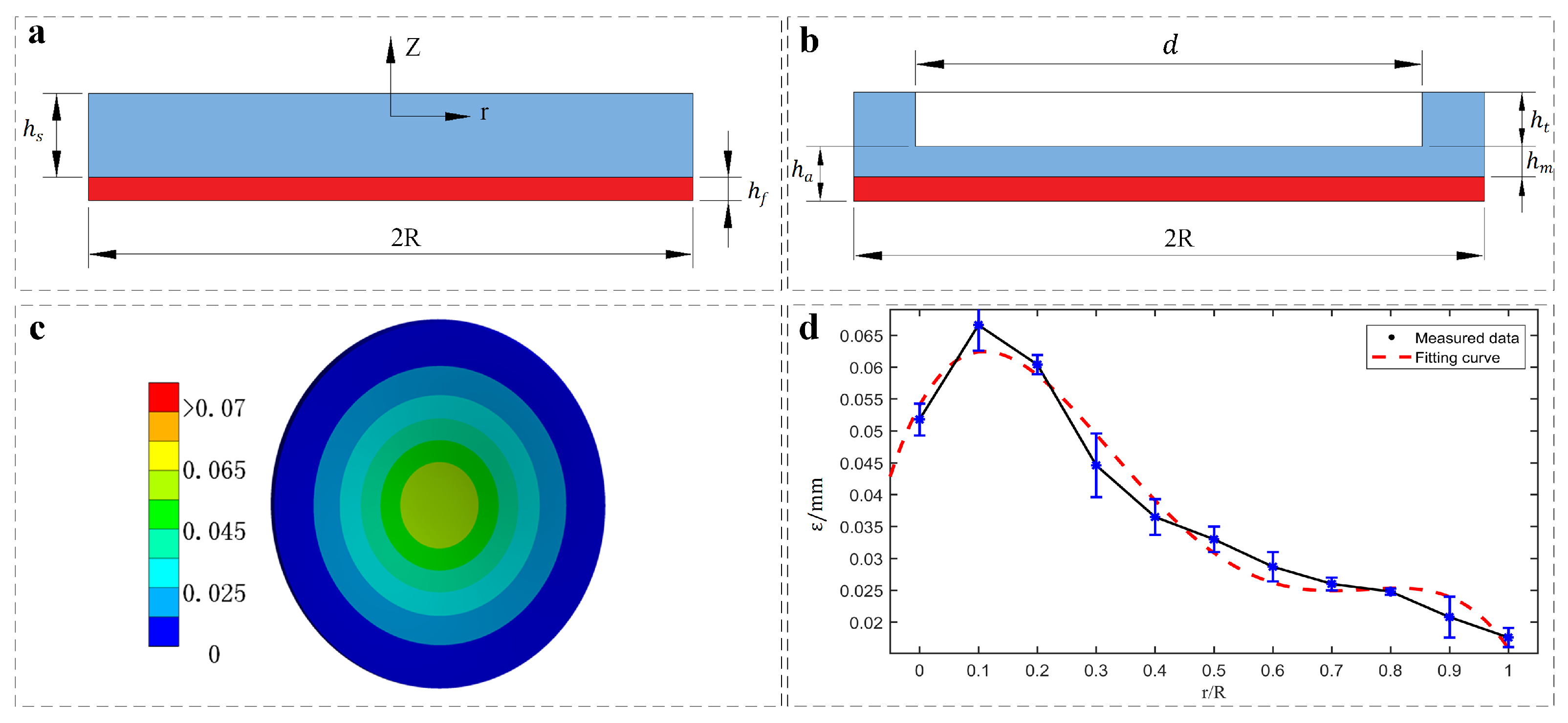 Sensors 22 05639 g003