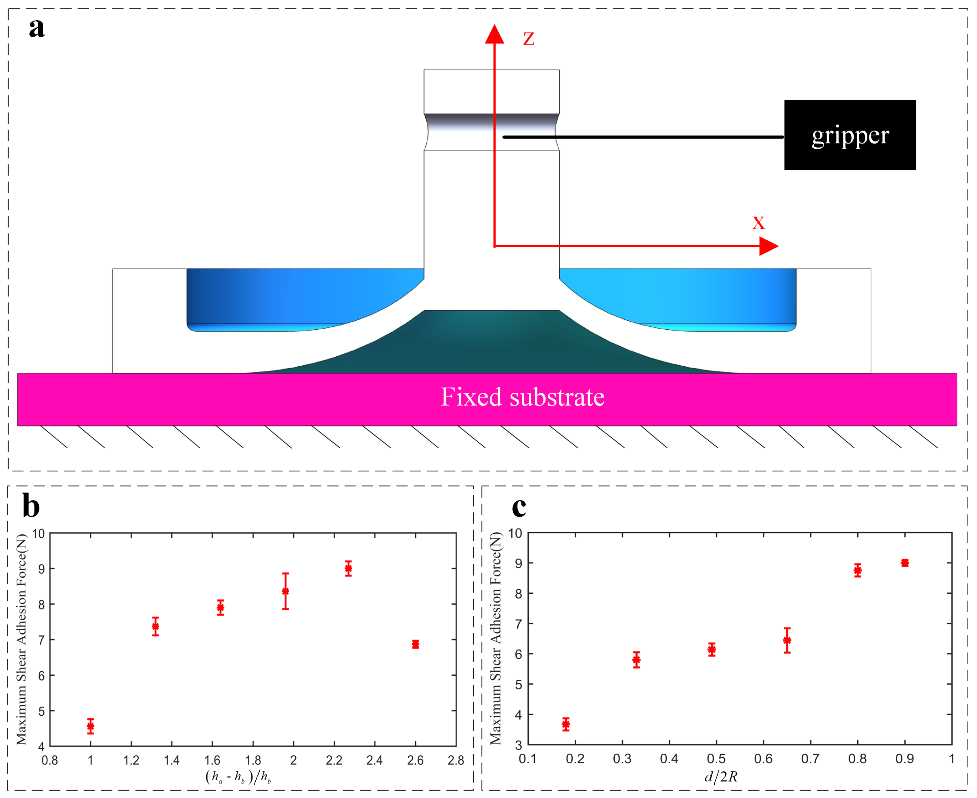 Sensors 22 05639 g004