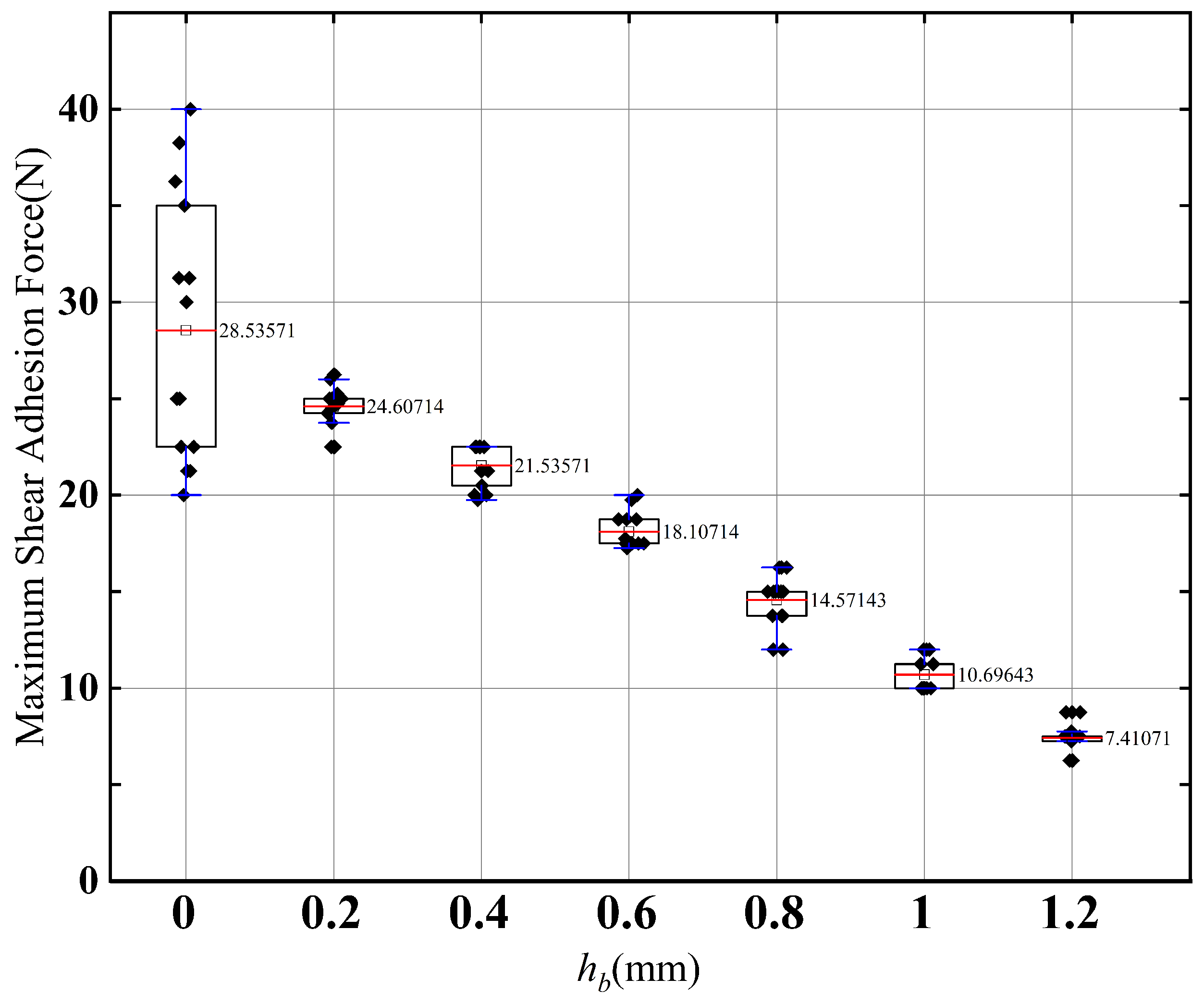 Sensors 22 05639 g010