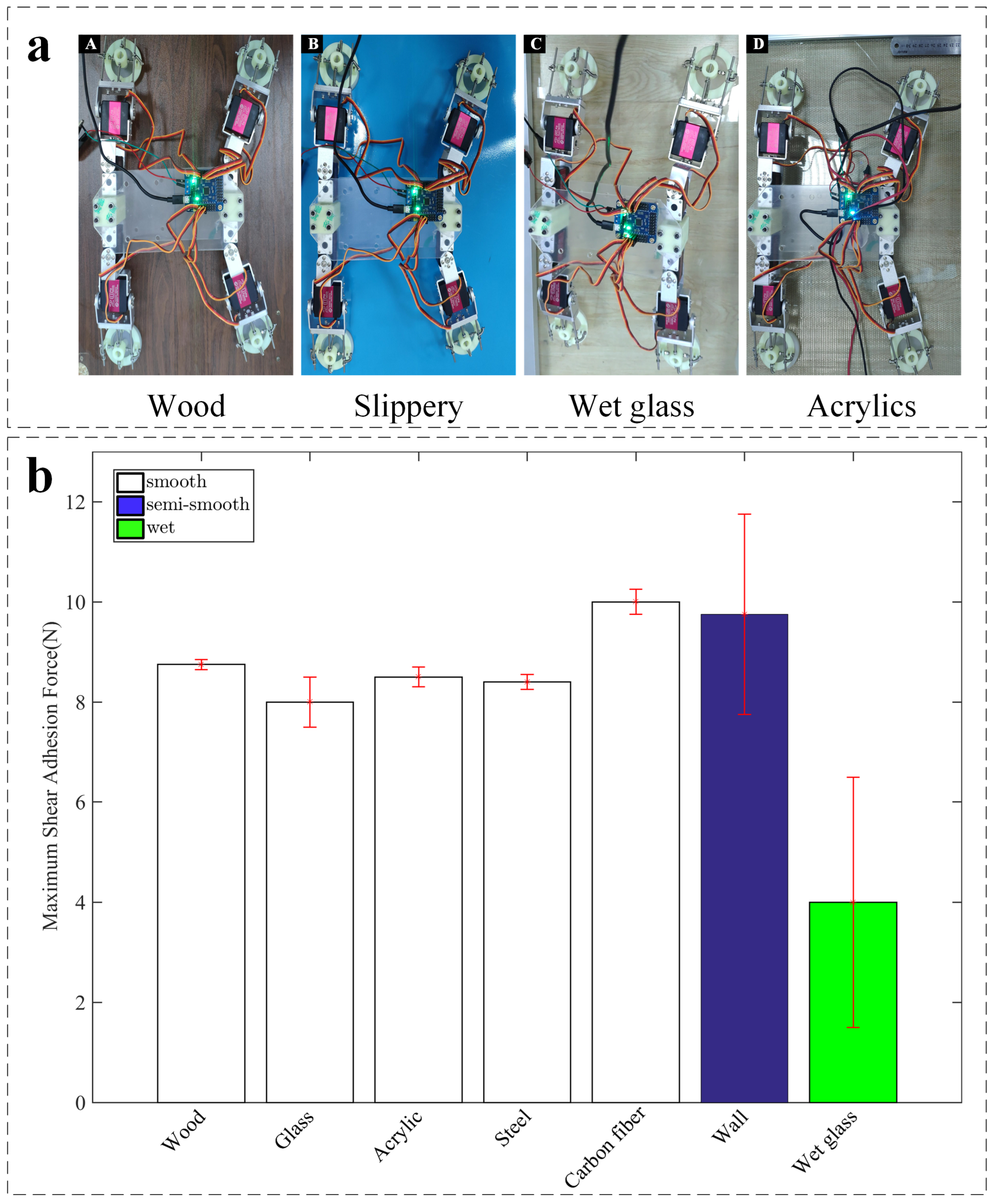 Sensors 22 05639 g011