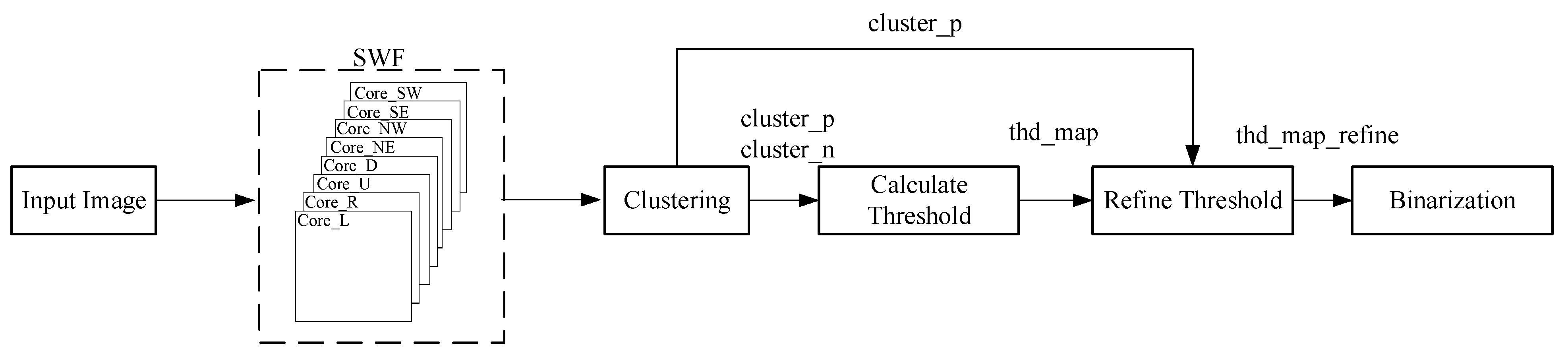Sensors 22 05640 g009 550