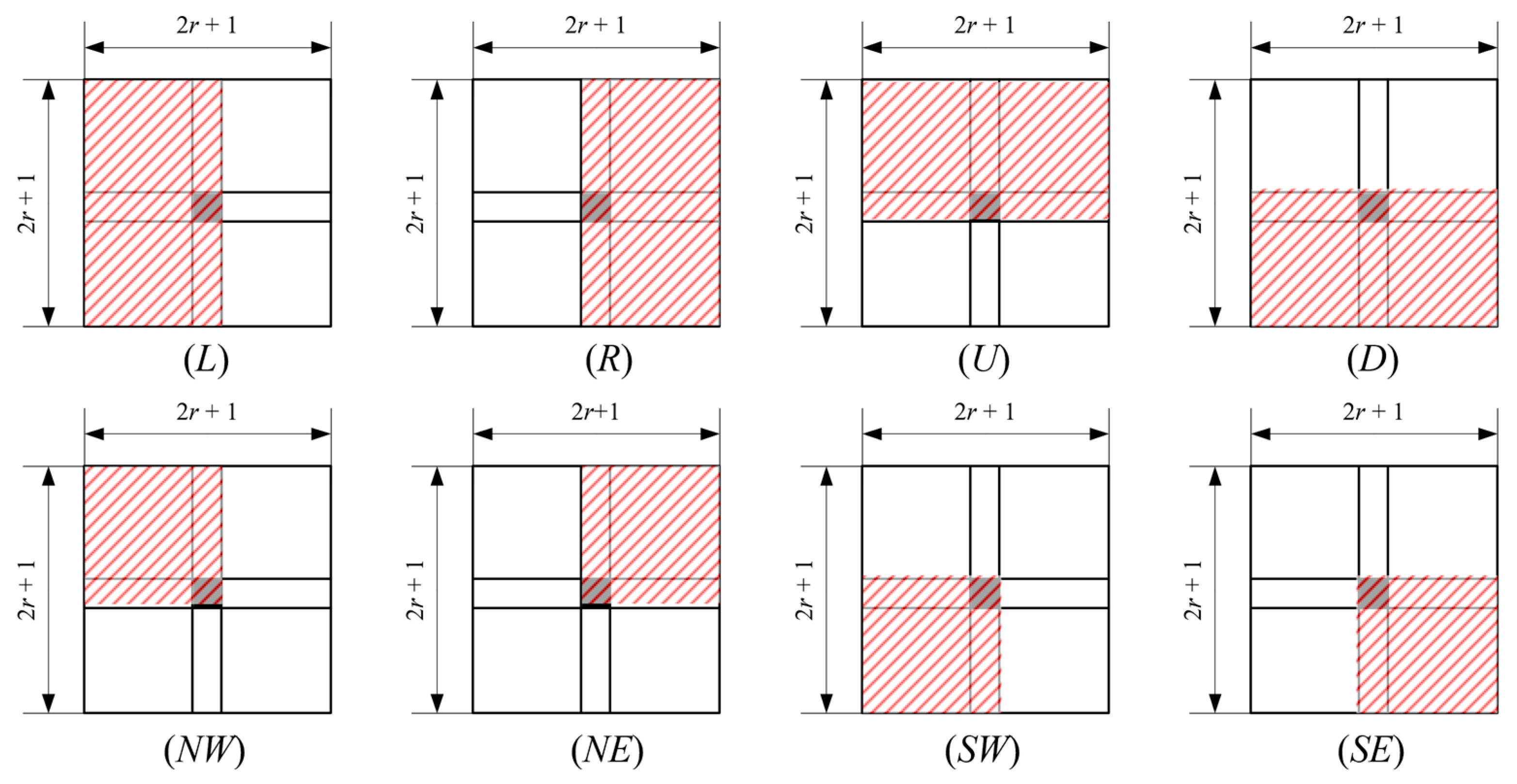 Sensors 22 05640 g010 550