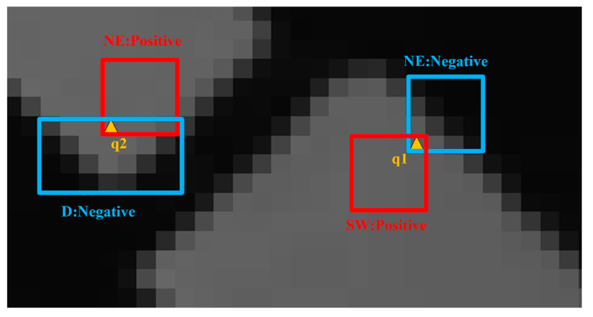 Sensors 22 05640 g011 550