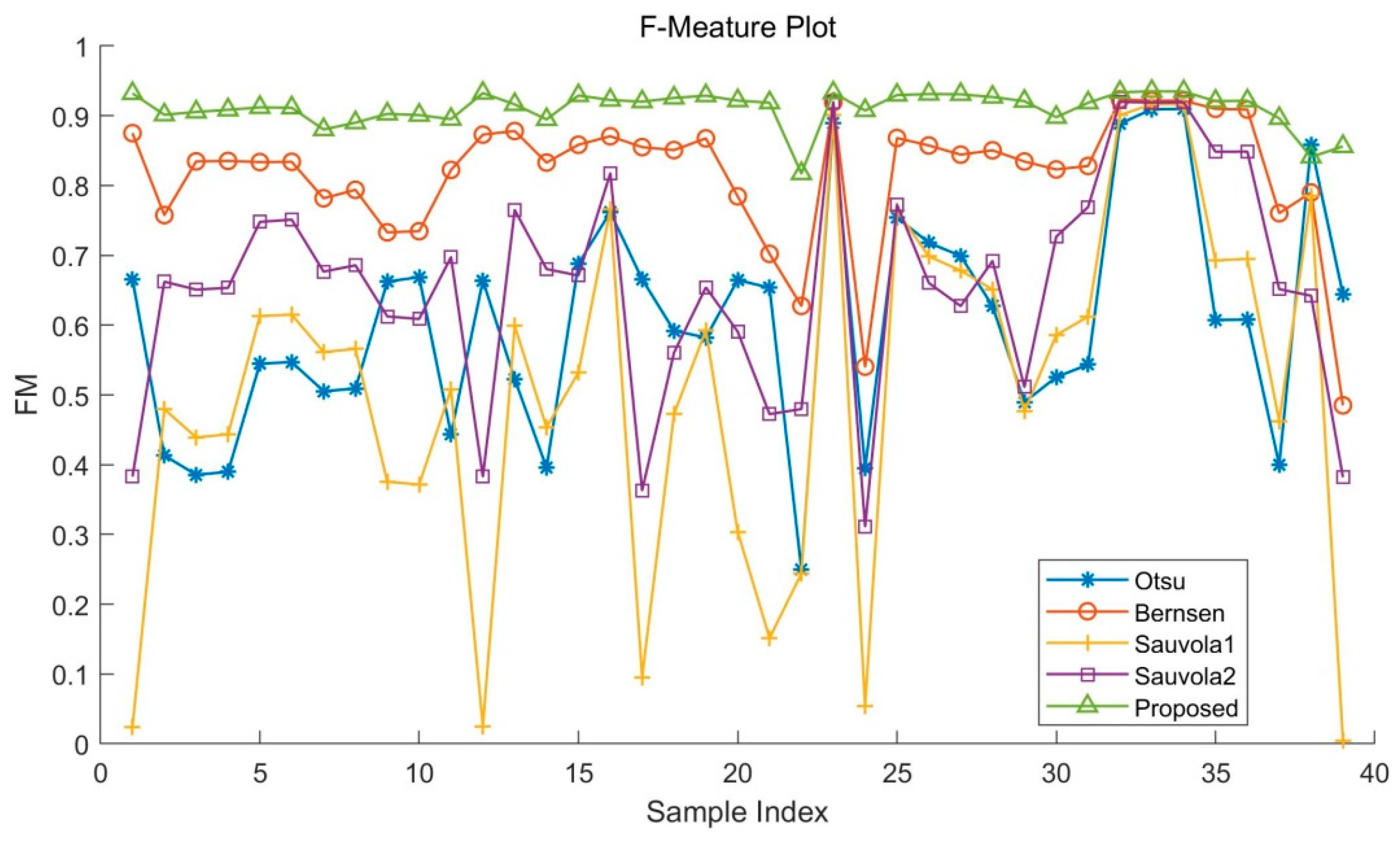 Sensors 22 05640 g016 550