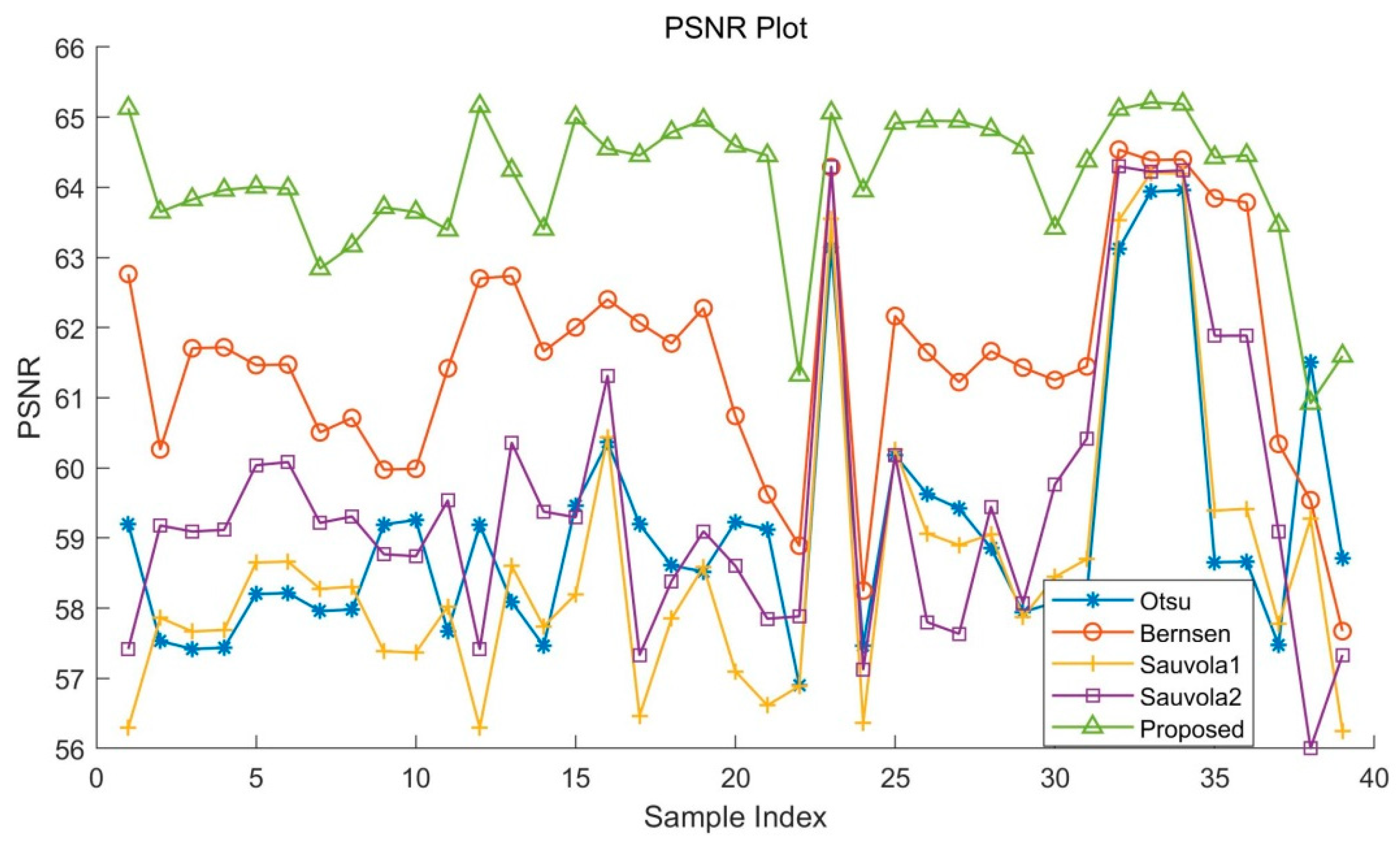Sensors 22 05640 g017 550