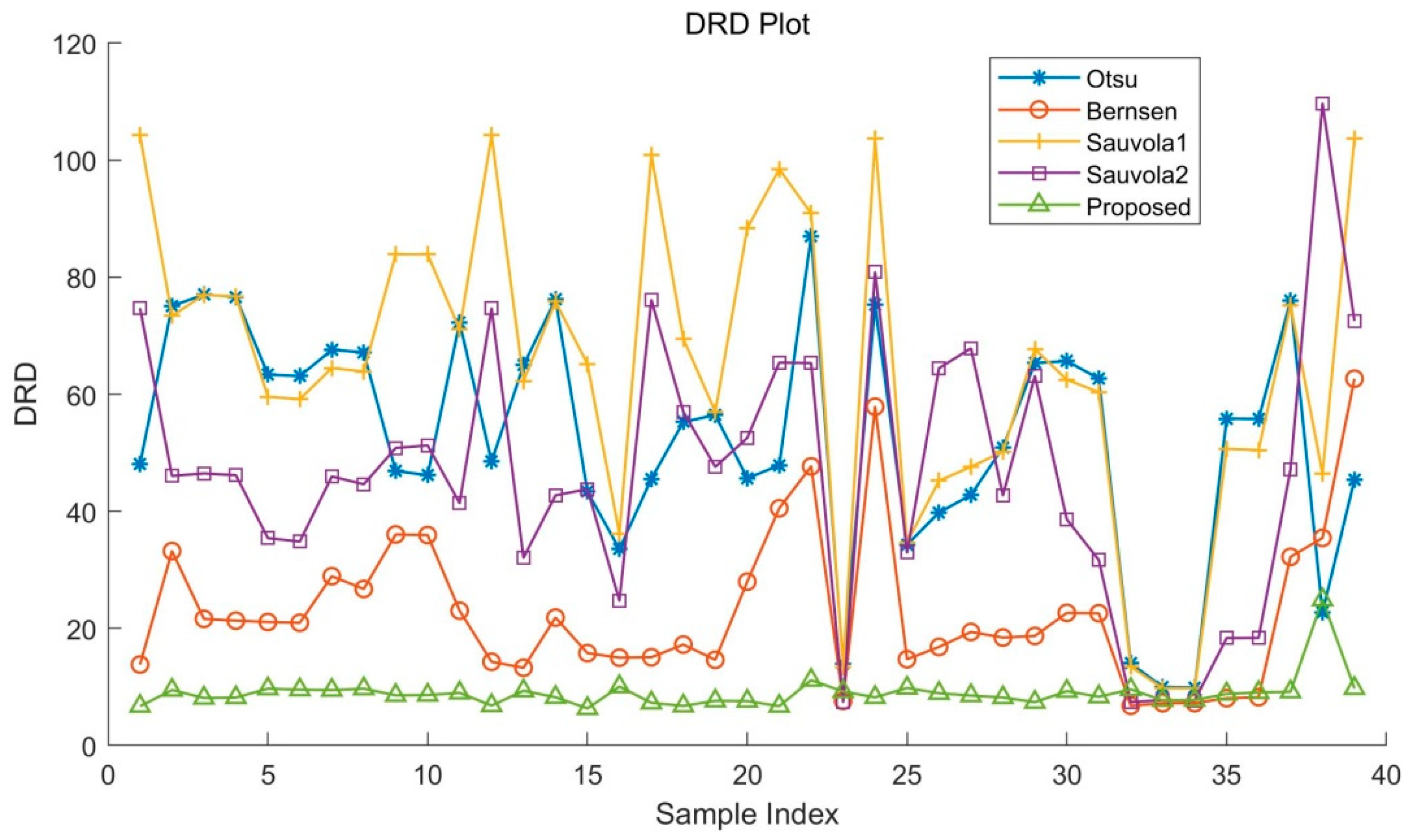 Sensors 22 05640 g018 550