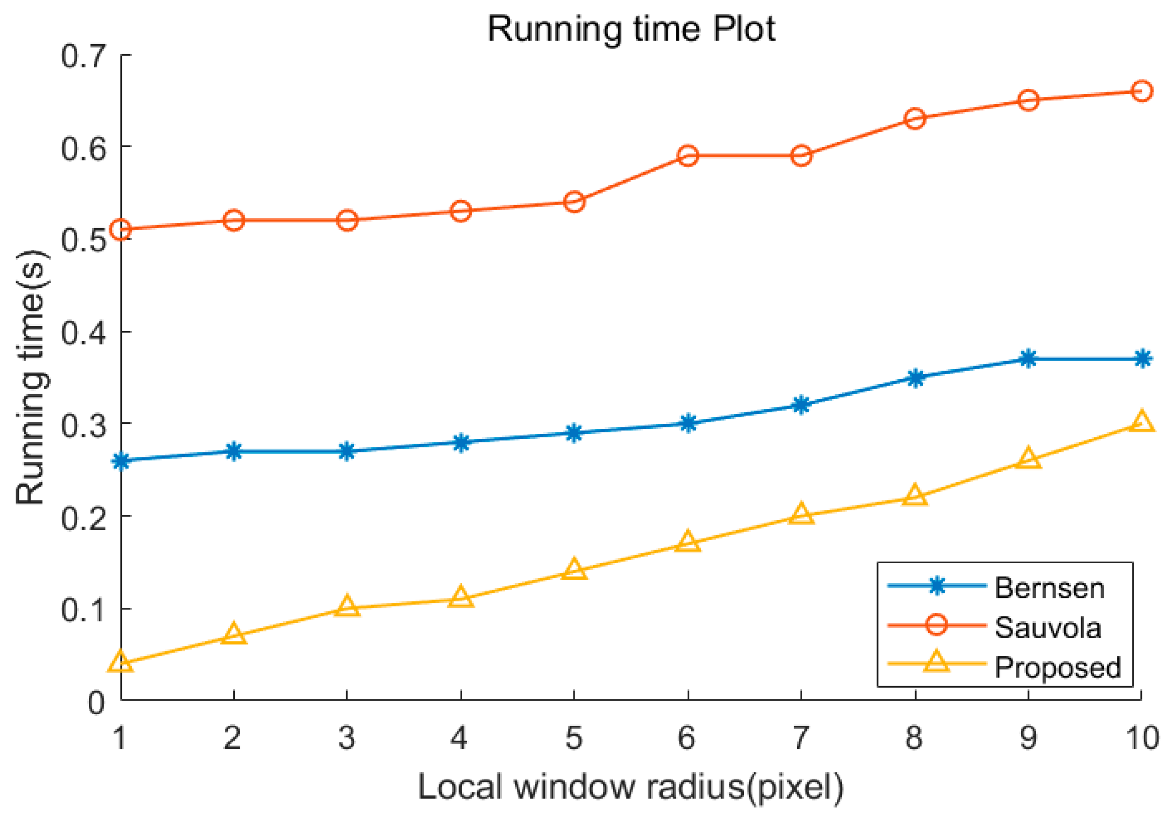 Sensors 22 05640 g019 550